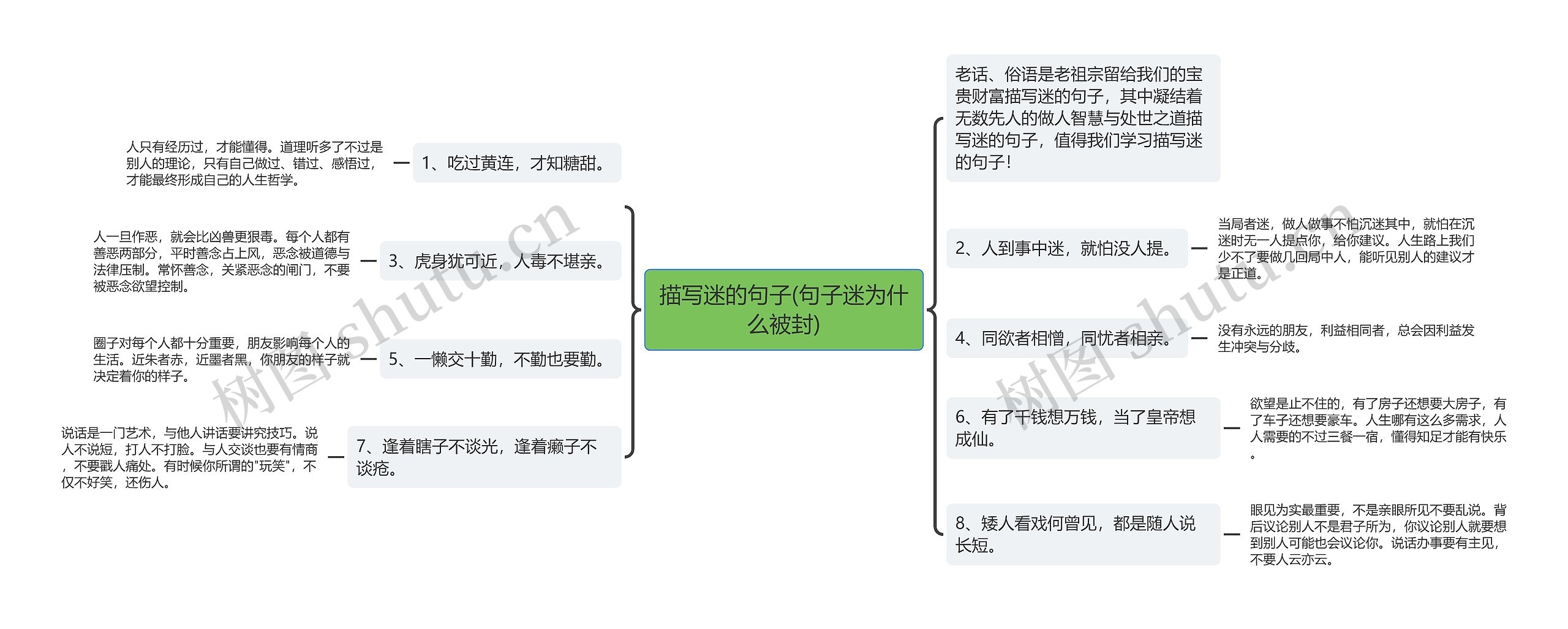 描写迷的句子(句子迷为什么被封)思维导图