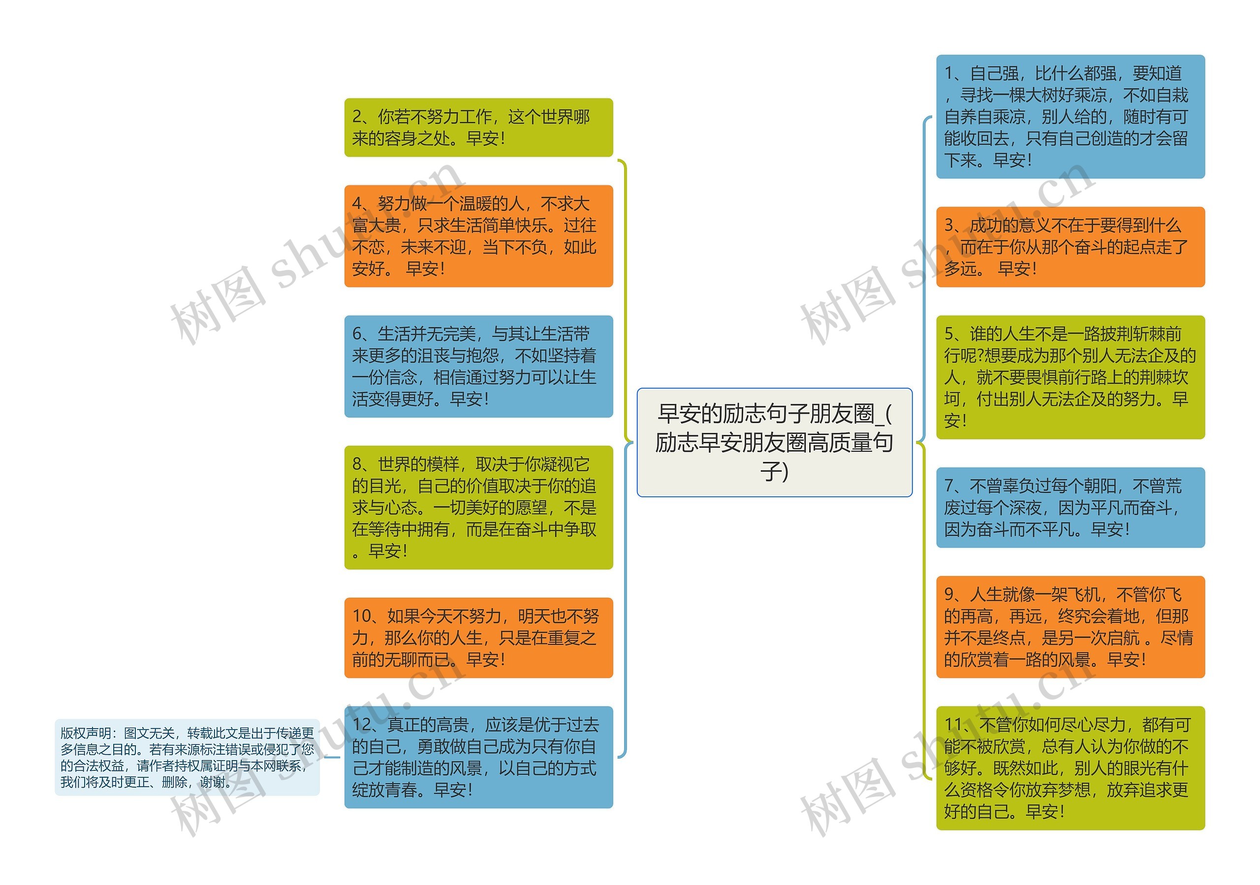 早安的励志句子朋友圈_(励志早安朋友圈高质量句子)思维导图