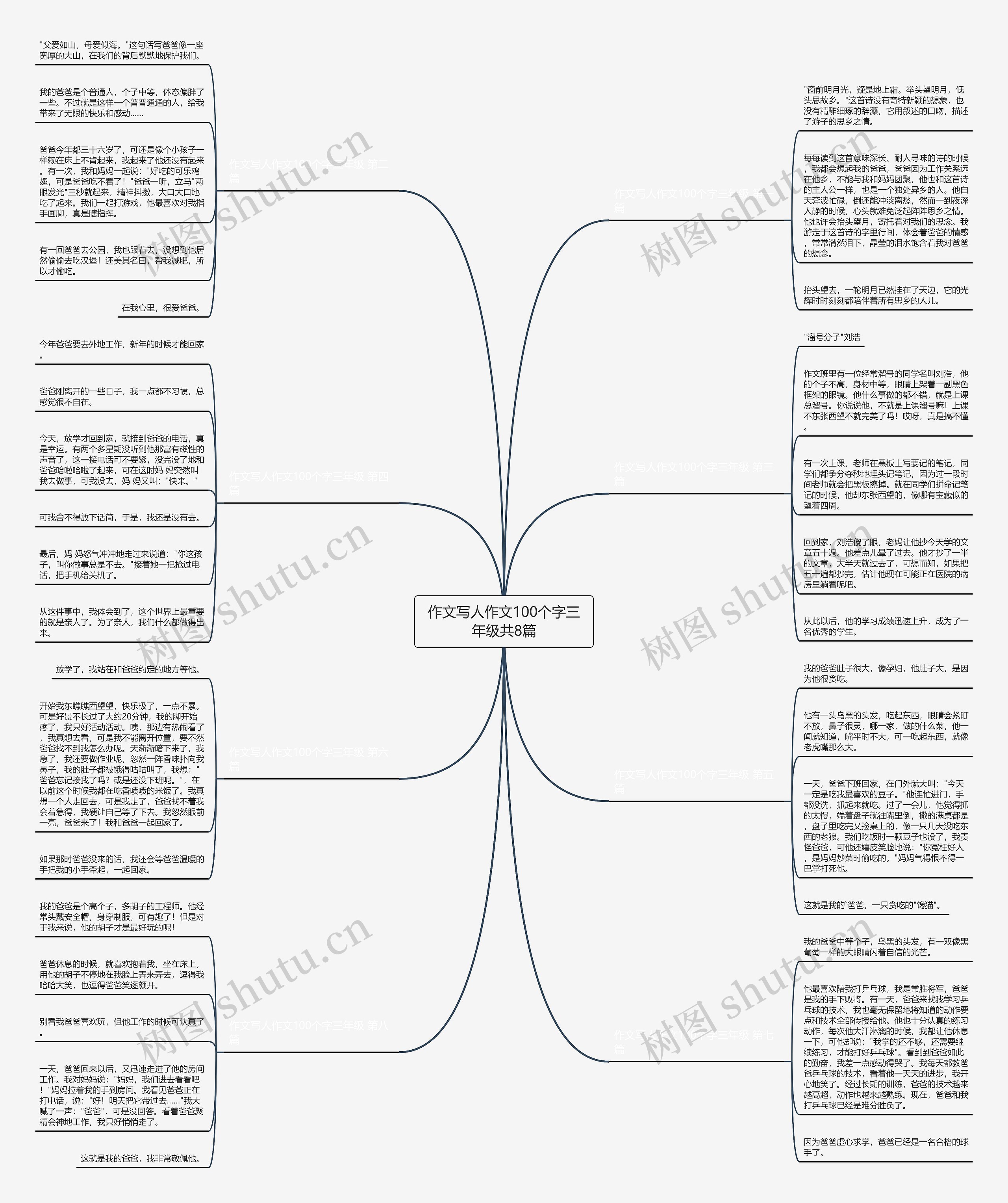 作文写人作文100个字三年级共8篇思维导图