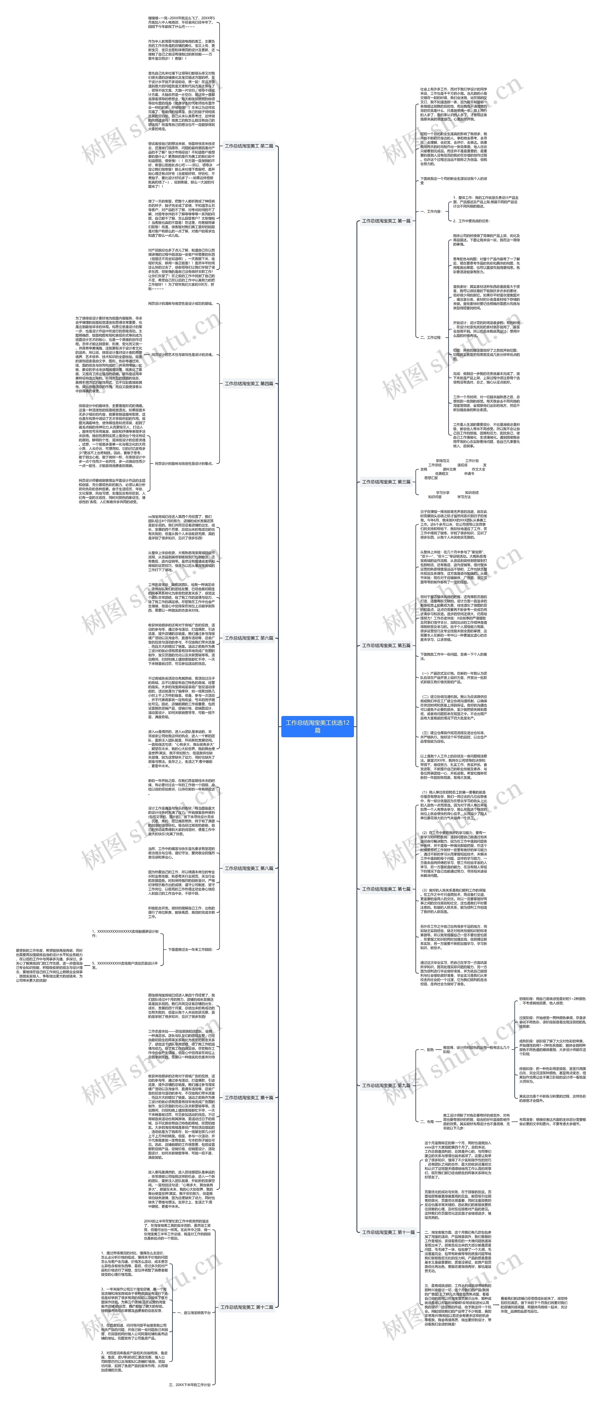 工作总结淘宝美工优选12篇思维导图
