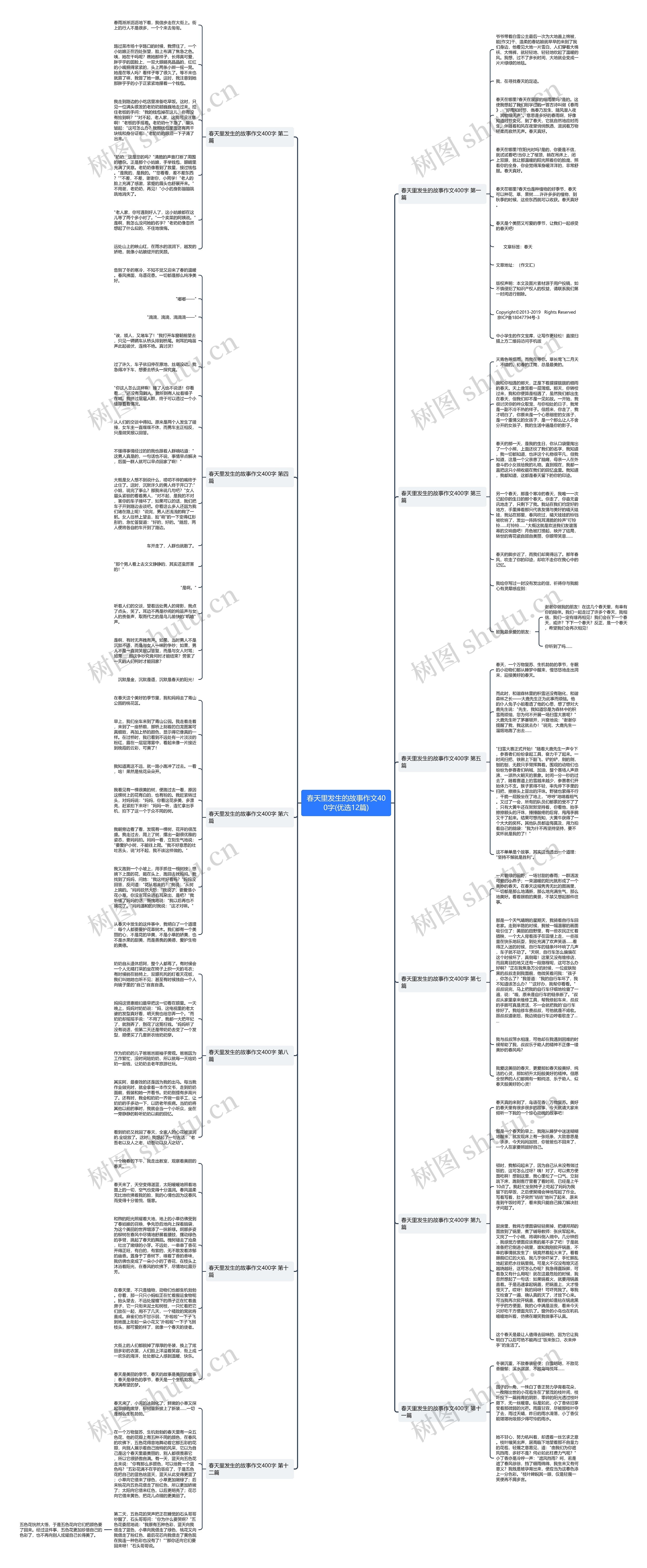 春天里发生的故事作文400字(优选12篇)思维导图