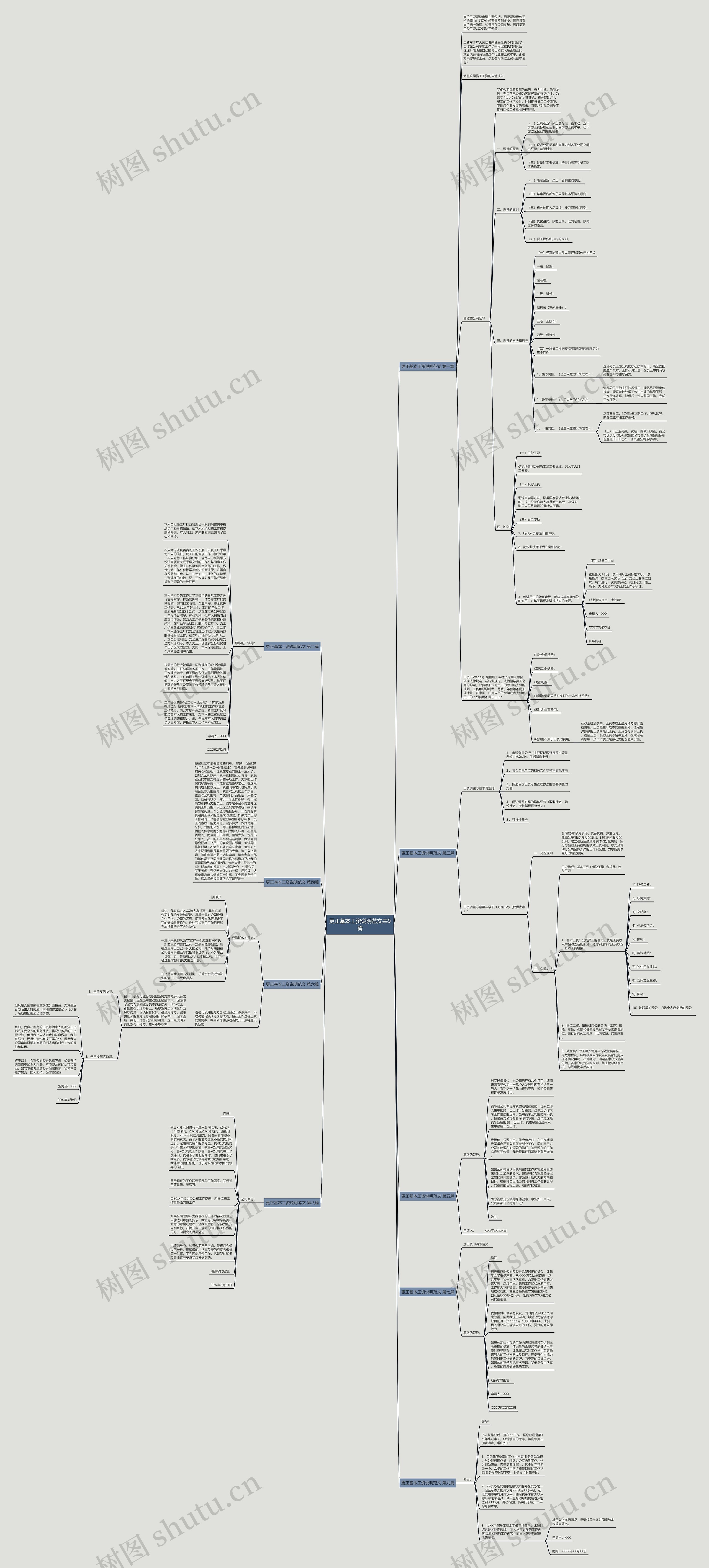 更正基本工资说明范文共9篇思维导图