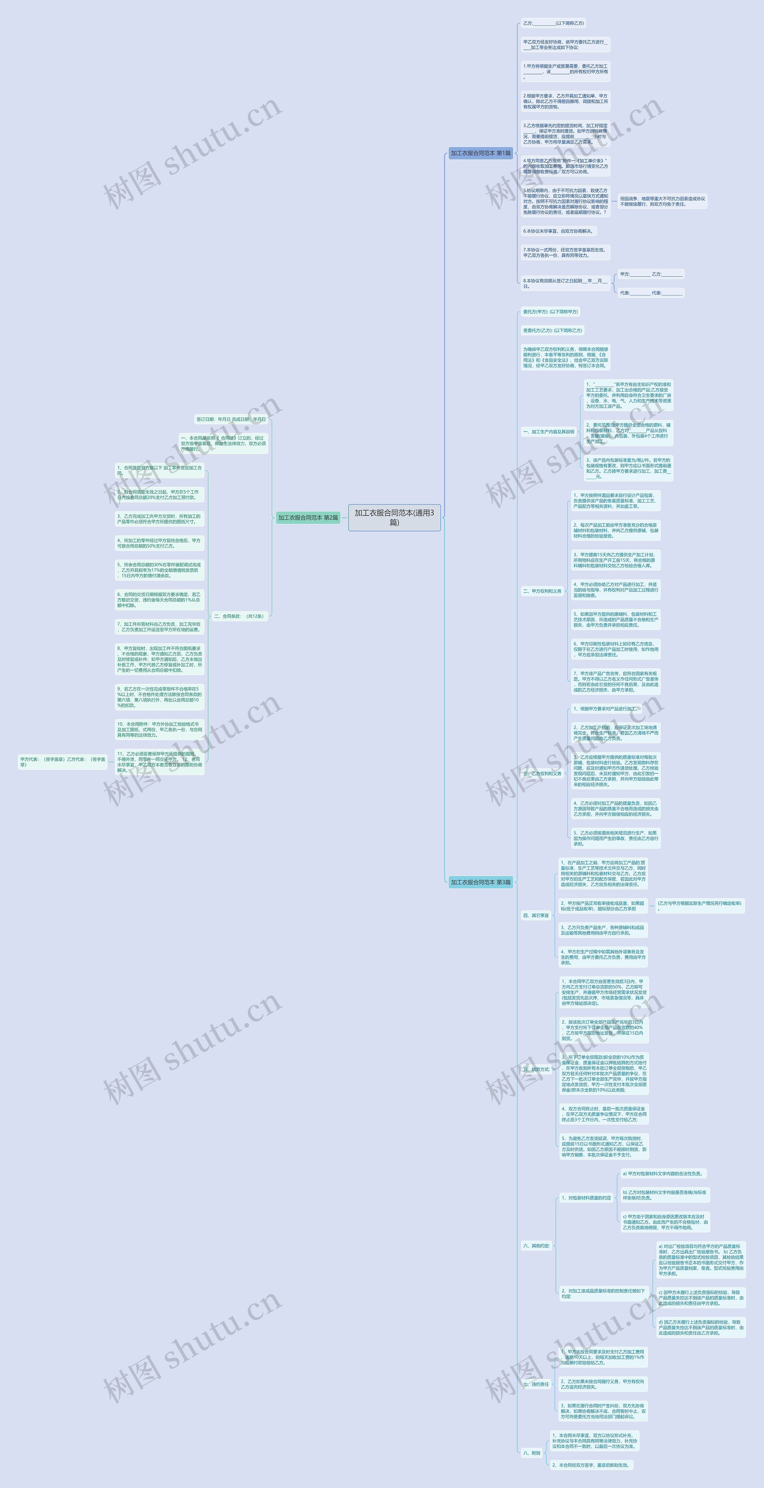 加工衣服合同范本(通用3篇) 加工衣服合同范本(通用3篇)
