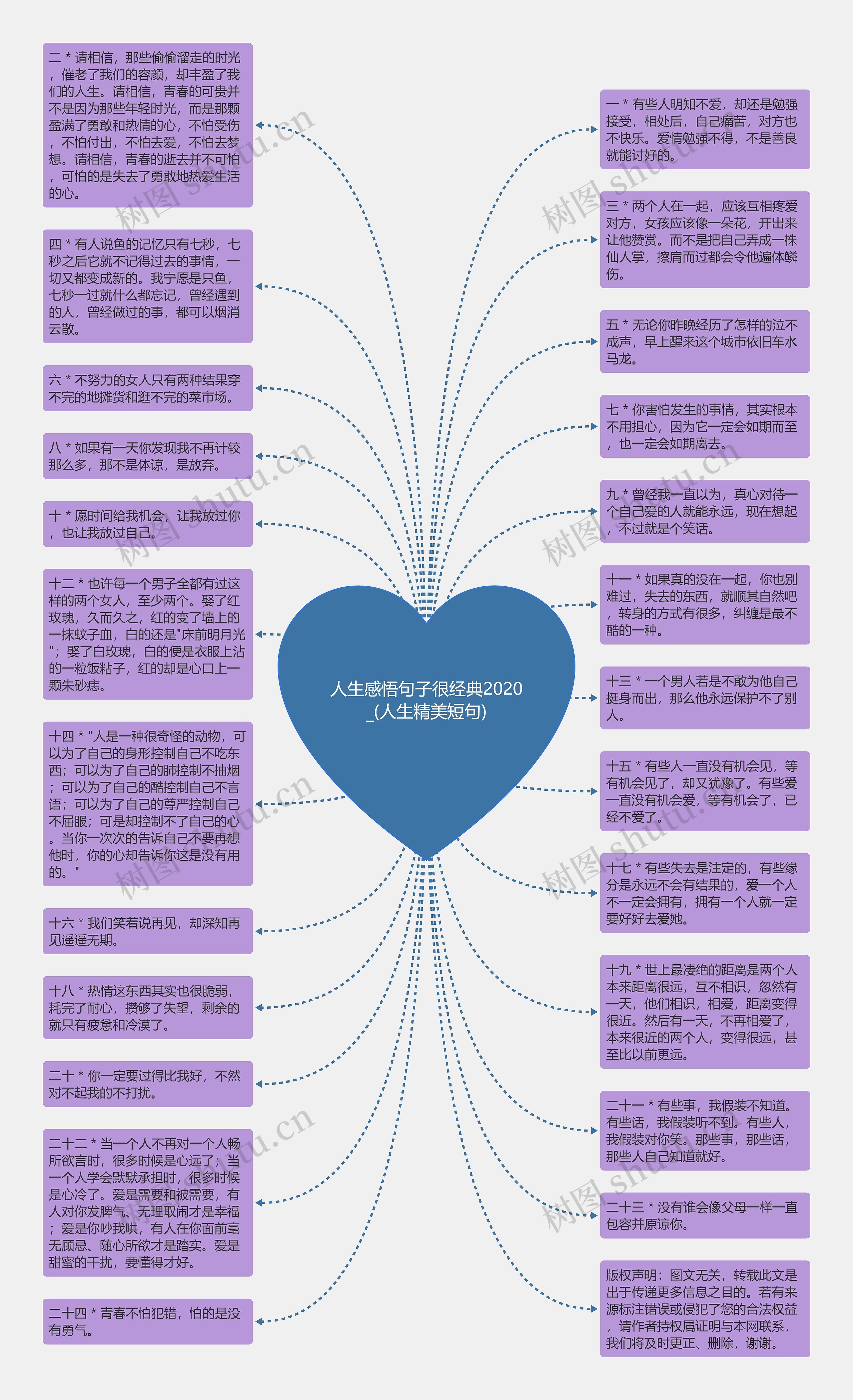 人生感悟句子很经典2020_(人生精美短句)思维导图