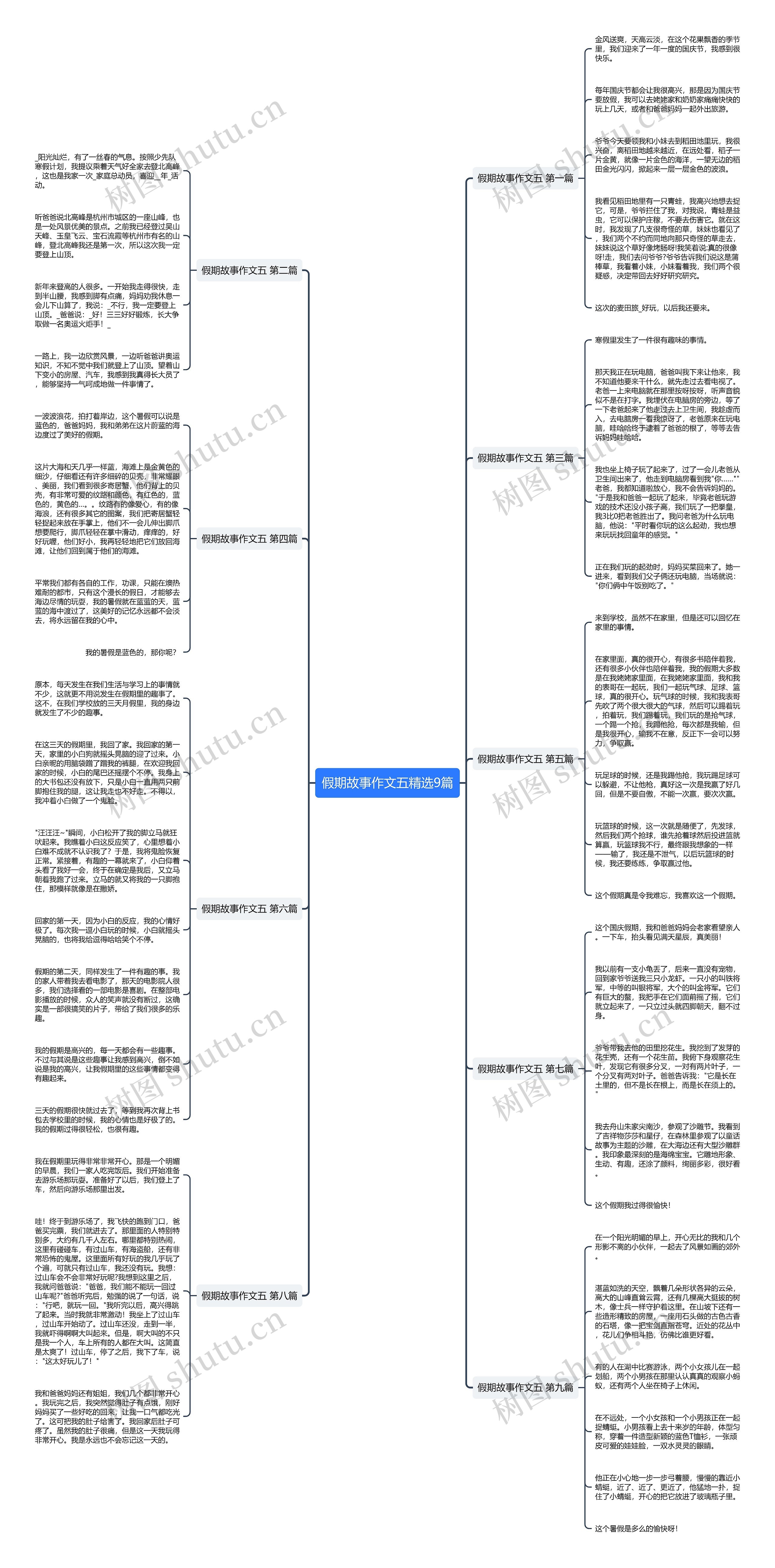 假期故事作文五精选9篇思维导图