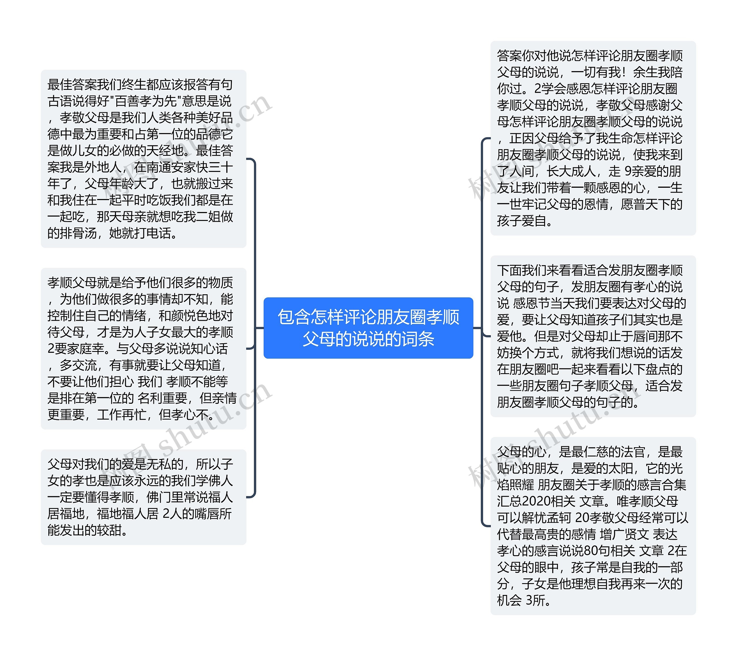 包含怎样评论朋友圈孝顺父母的说说的词条思维导图