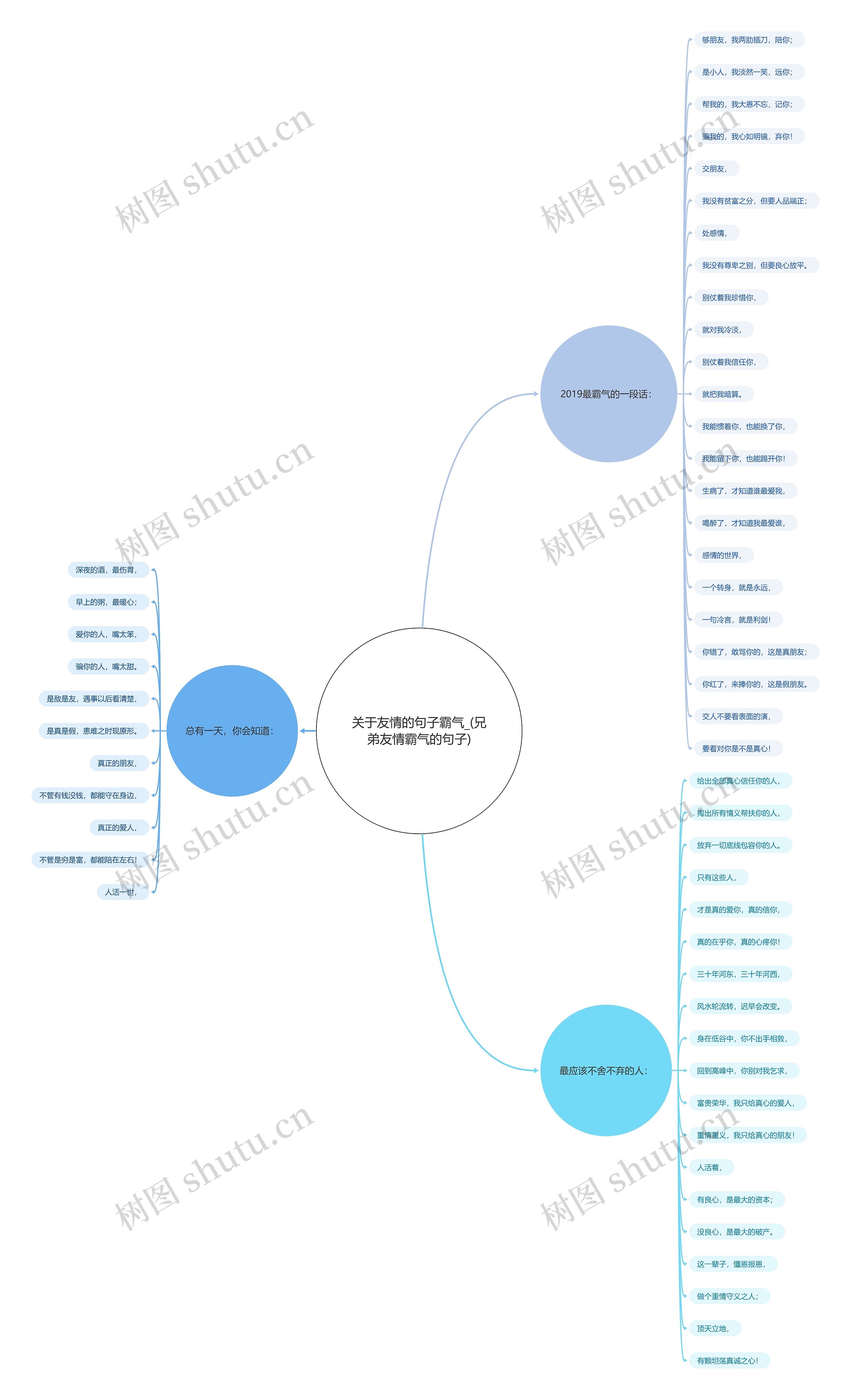 关于友情的句子霸气_(兄弟友情霸气的句子) 关于友情的句子霸气_(兄弟友情霸气的句子)