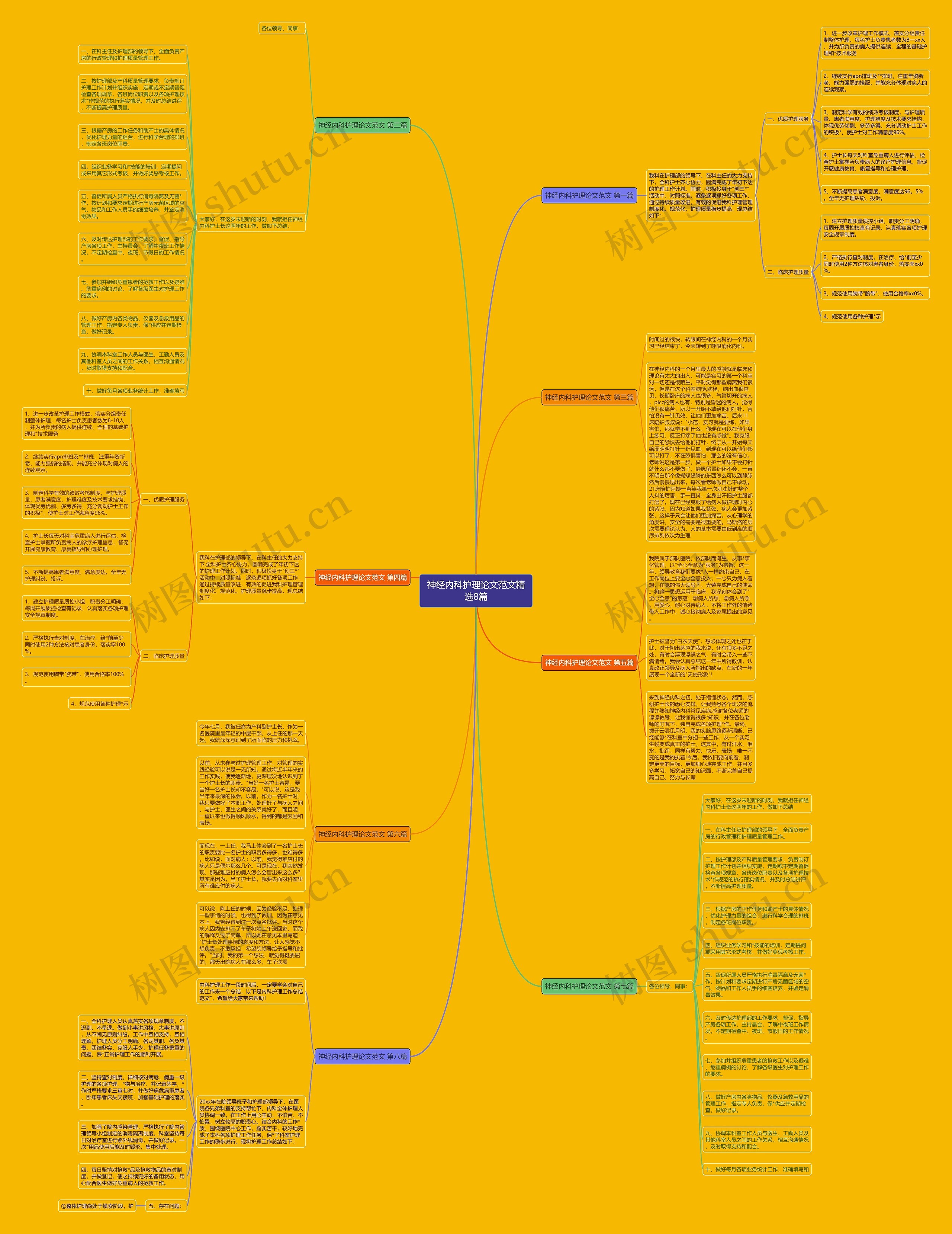 神经内科护理论文范文精选8篇思维导图