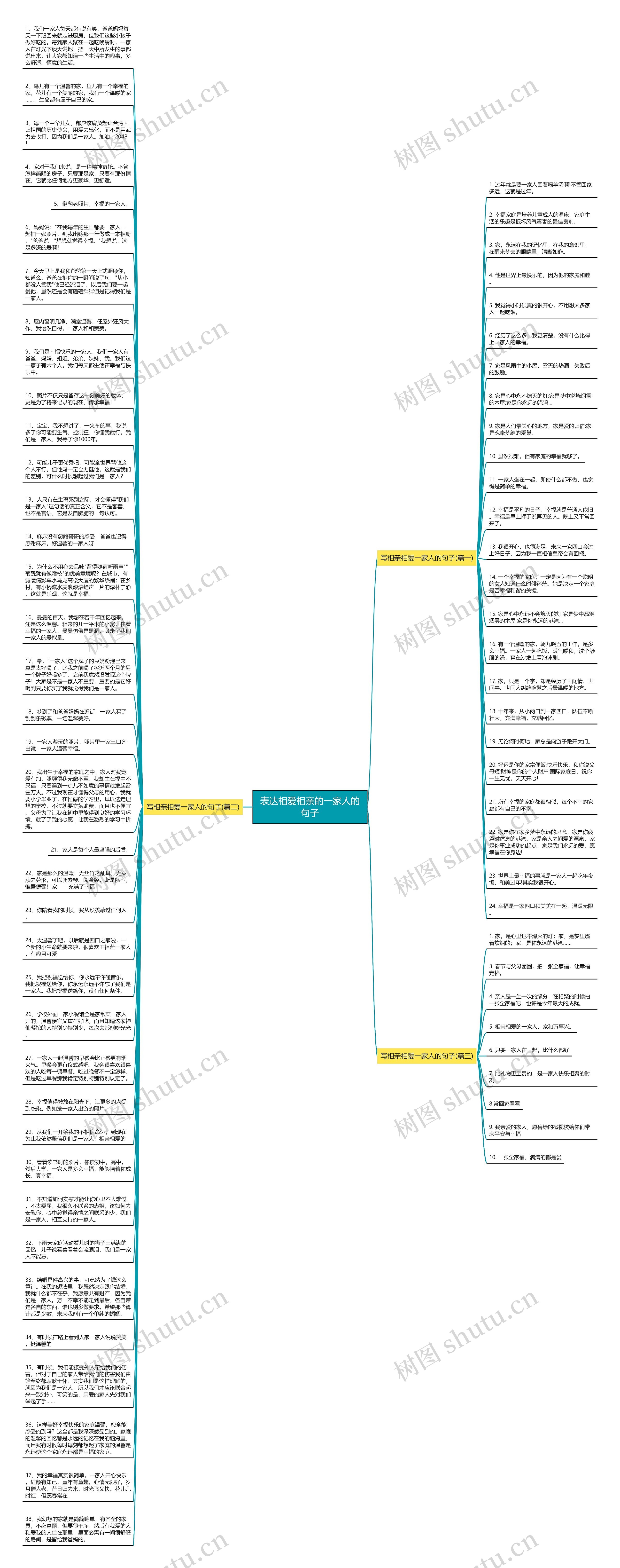 表达相爱相亲的一家人的句子思维导图
