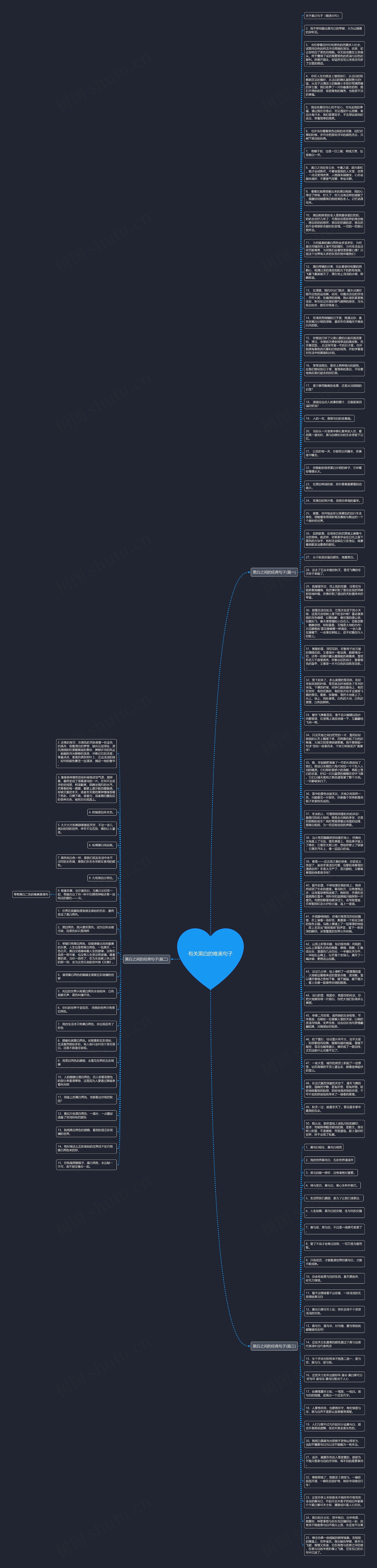 有关黑白的唯美句子思维导图