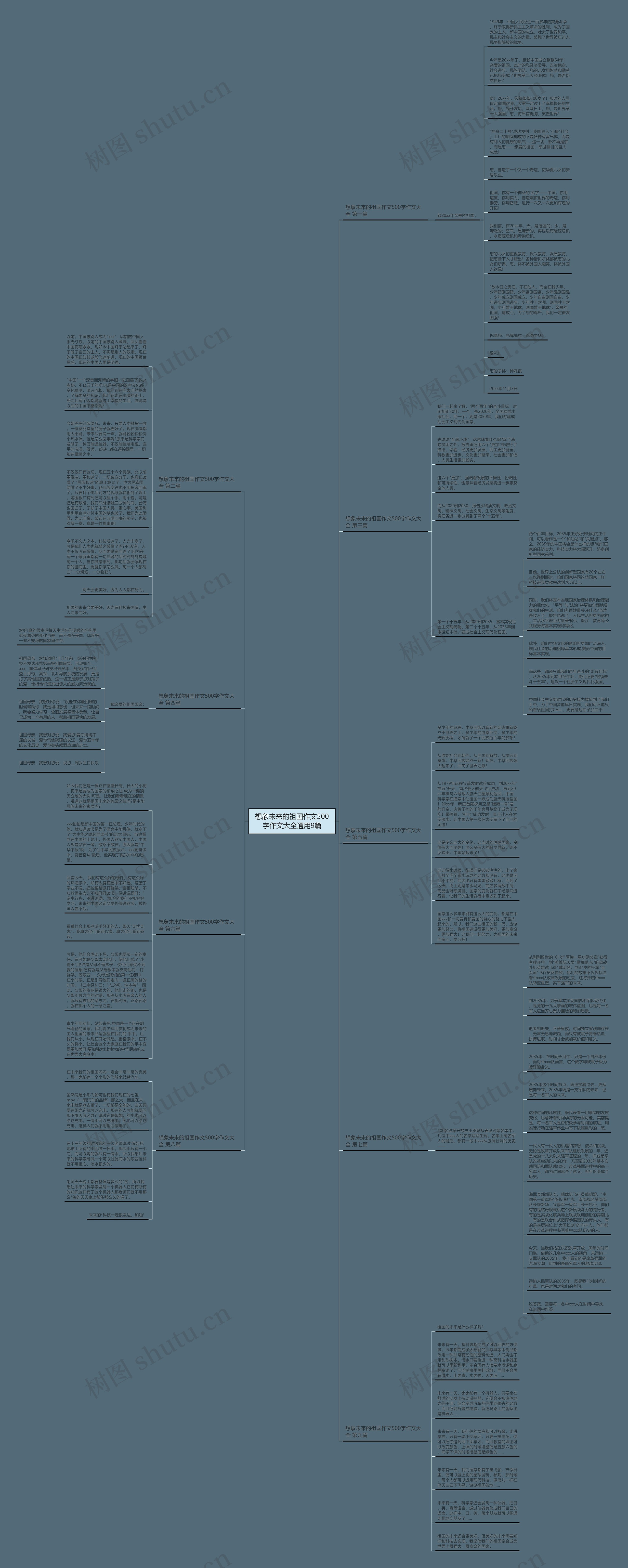 想象未来的祖国作文500字作文大全通用9篇思维导图
