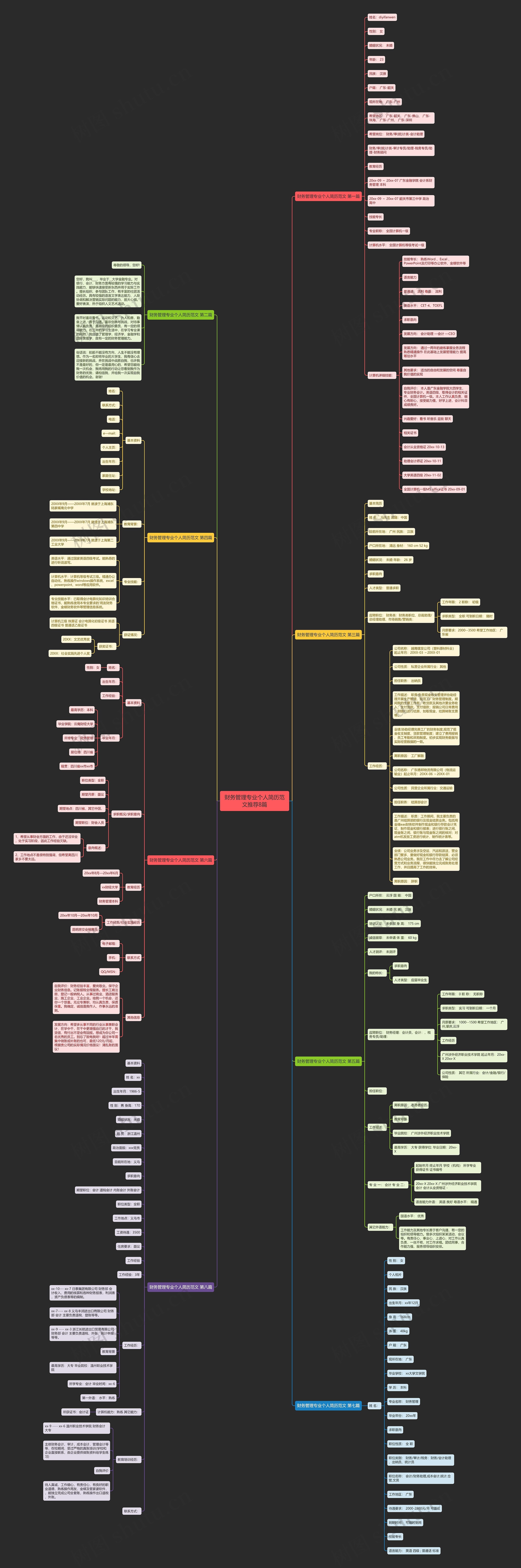 财务管理专业个人简历范文推荐8篇 财务管理专业个人简历范文推荐8篇