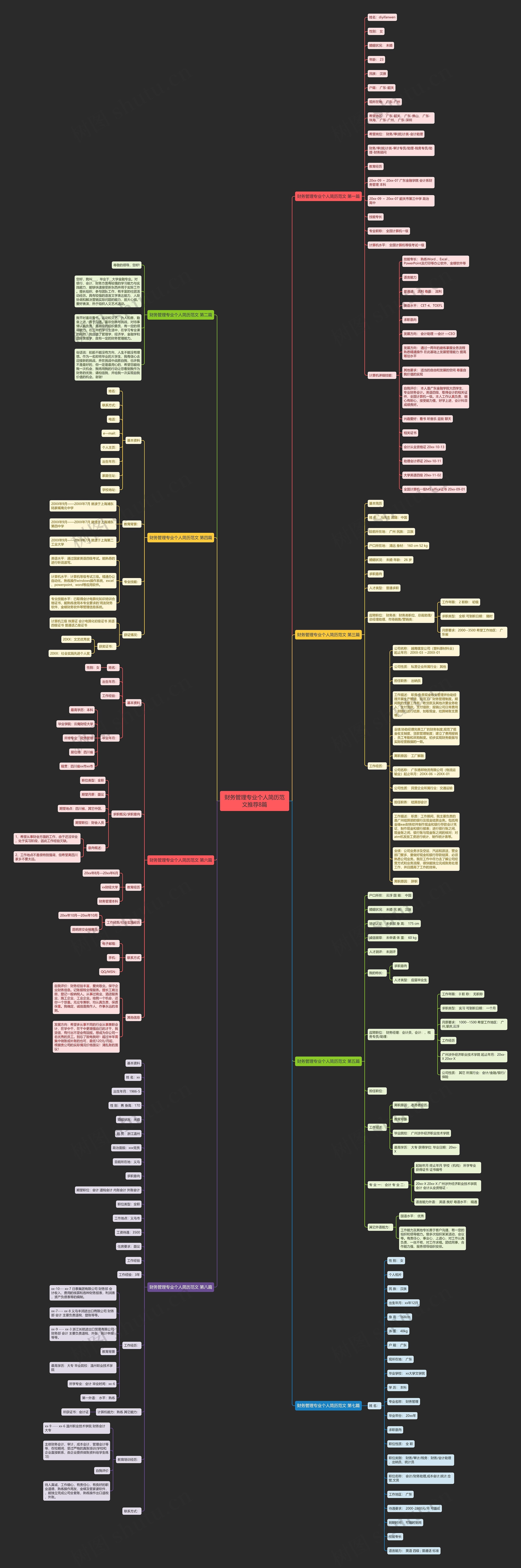 财务管理专业个人简历范文推荐8篇思维导图