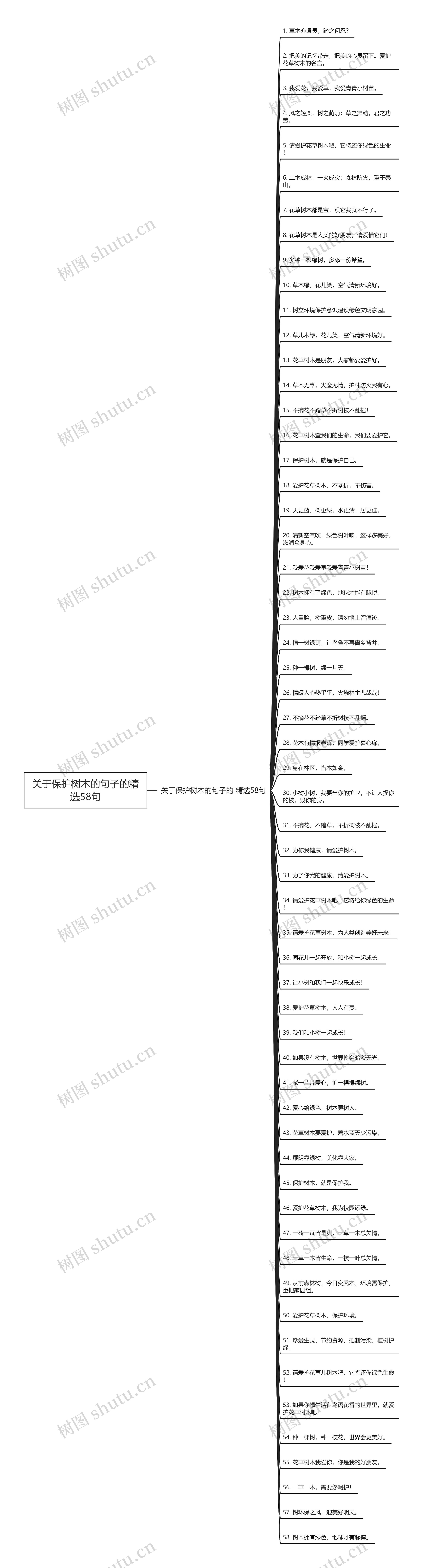 关于保护树木的句子的精选58句