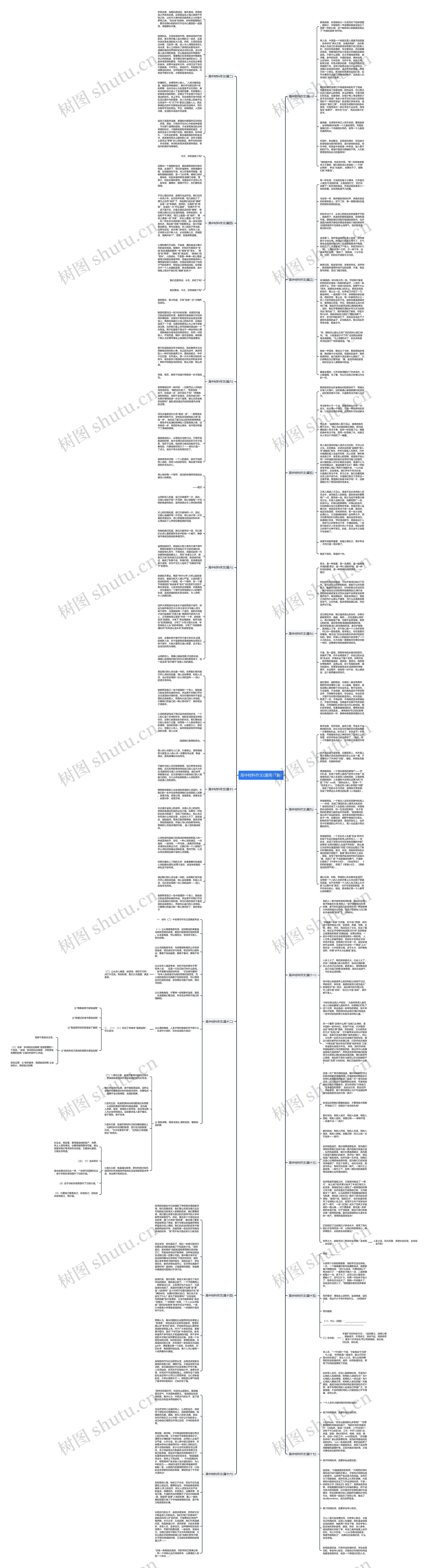 高中材料作文(通用17篇)思维导图