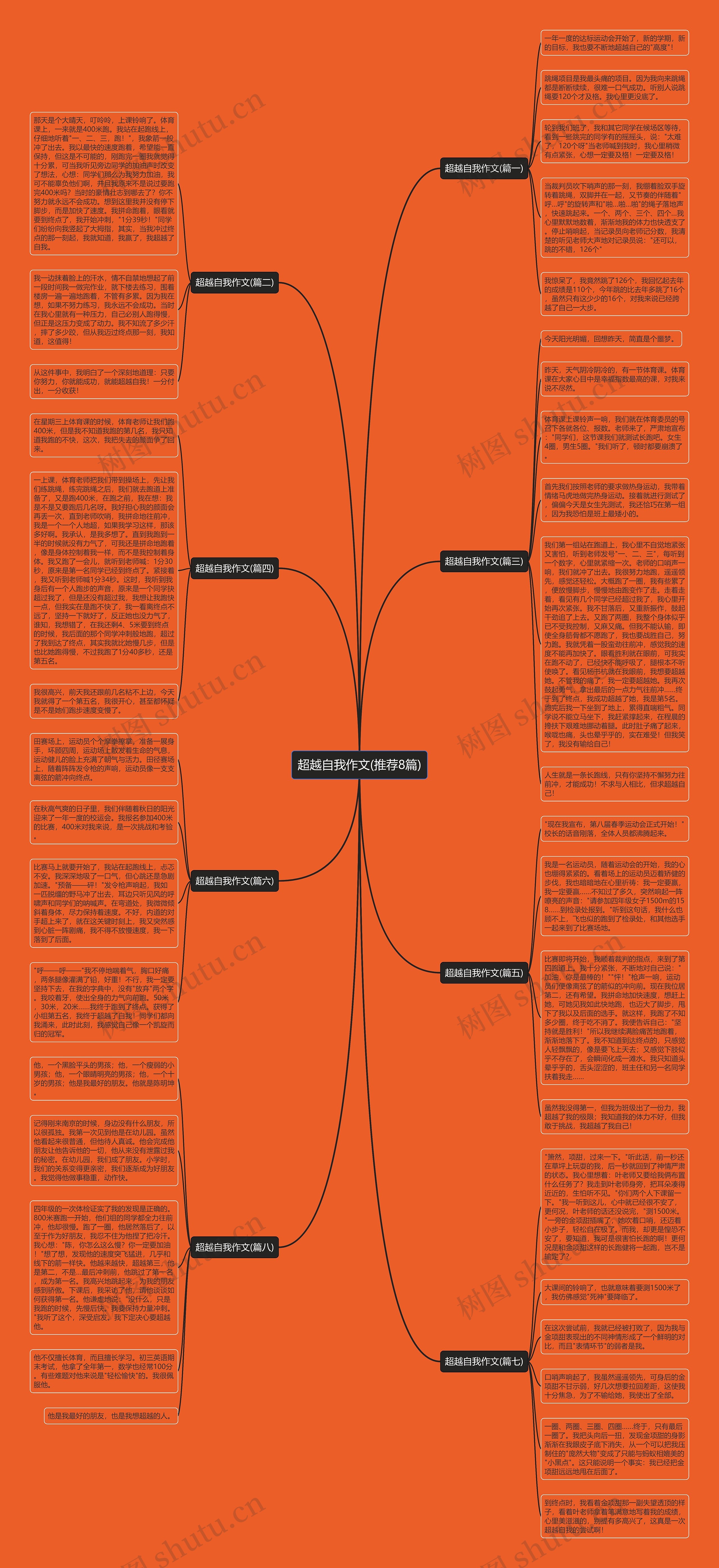 超越自我作文(推荐8篇)思维导图