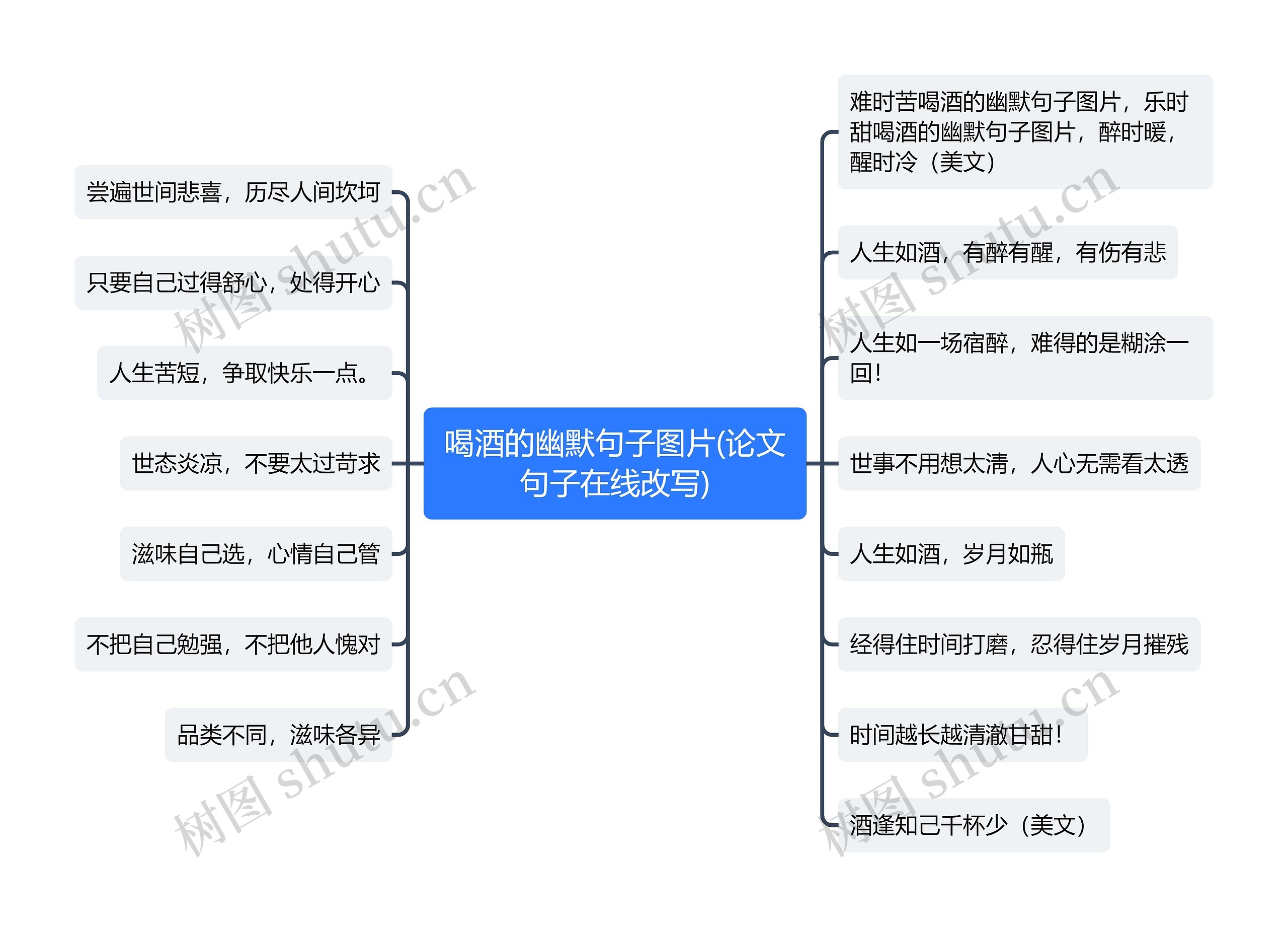 喝酒的幽默句子图片(论文句子在线改写)