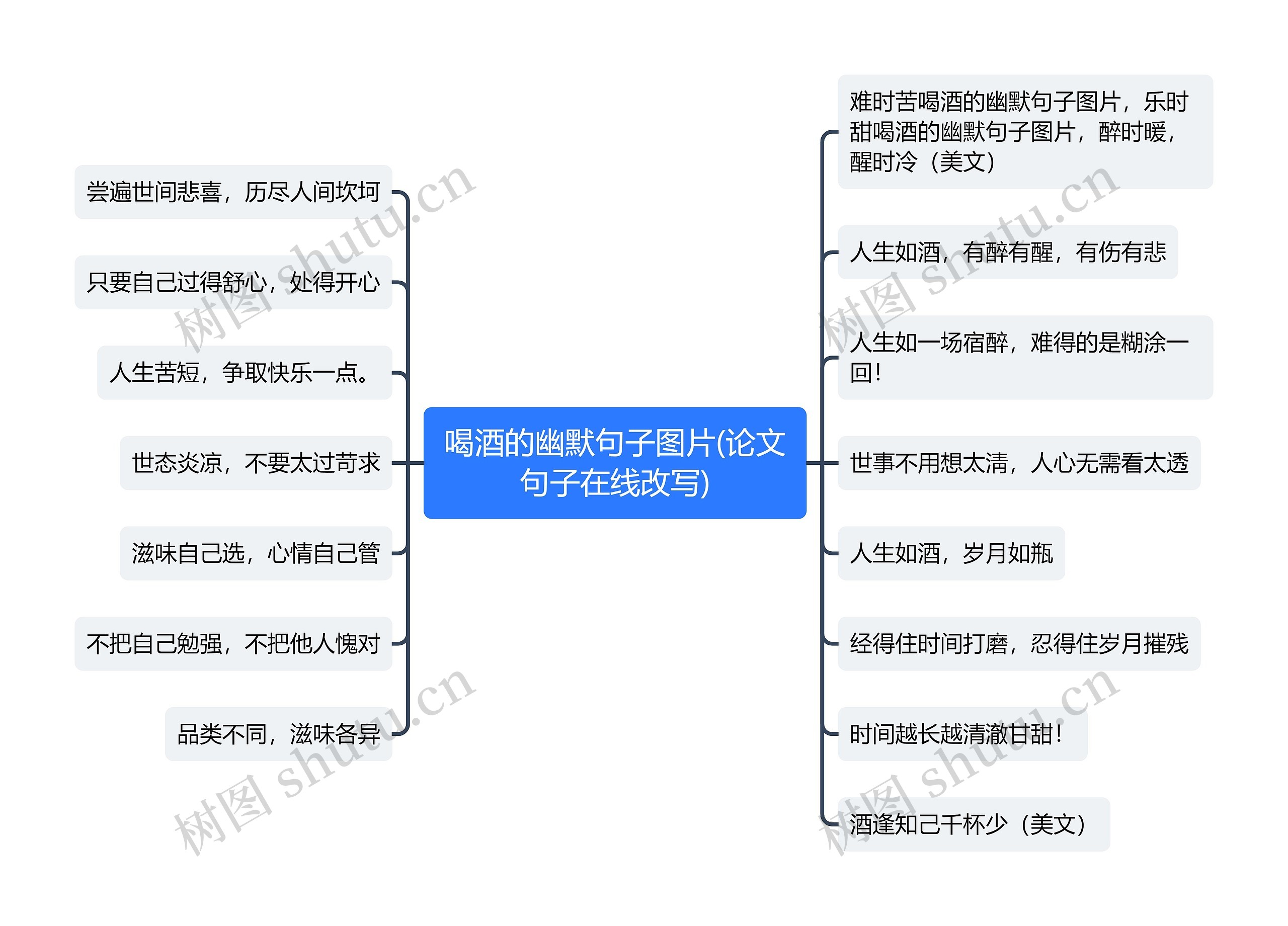 喝酒的幽默句子图片(论文句子在线改写) 喝酒的幽默句子图片(论文句子在线改写)