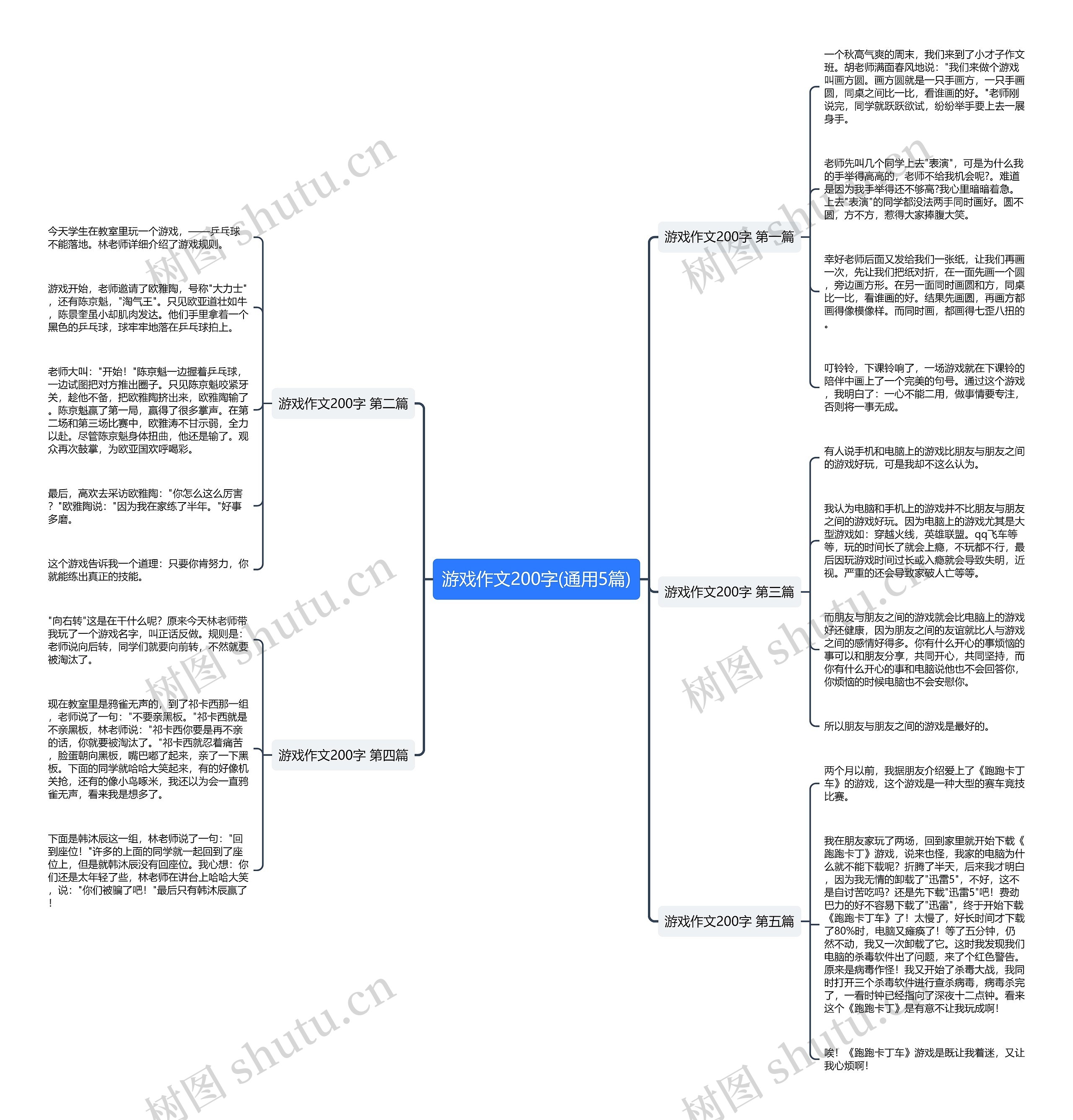 游戏作文200字(通用5篇)思维导图