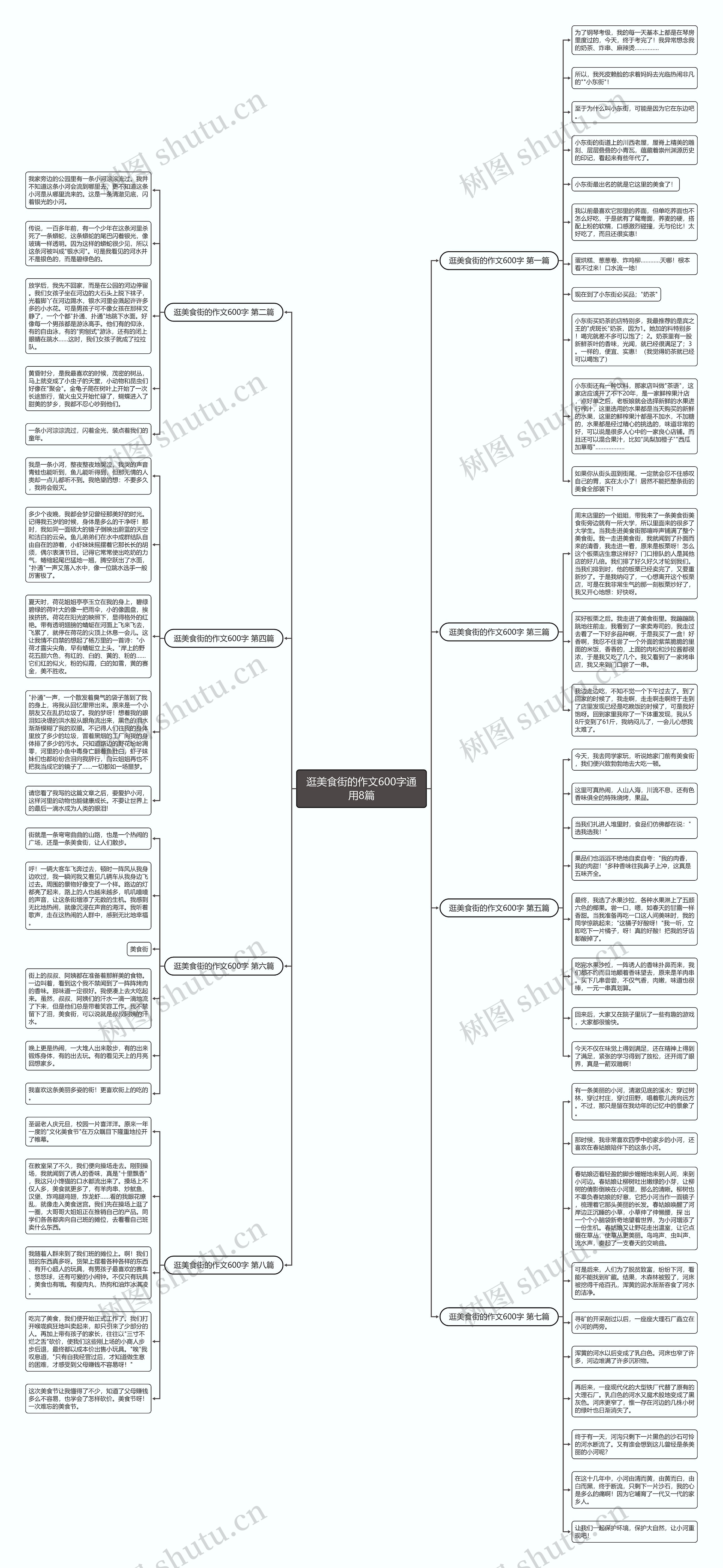 逛美食街的作文600字通用8篇思维导图