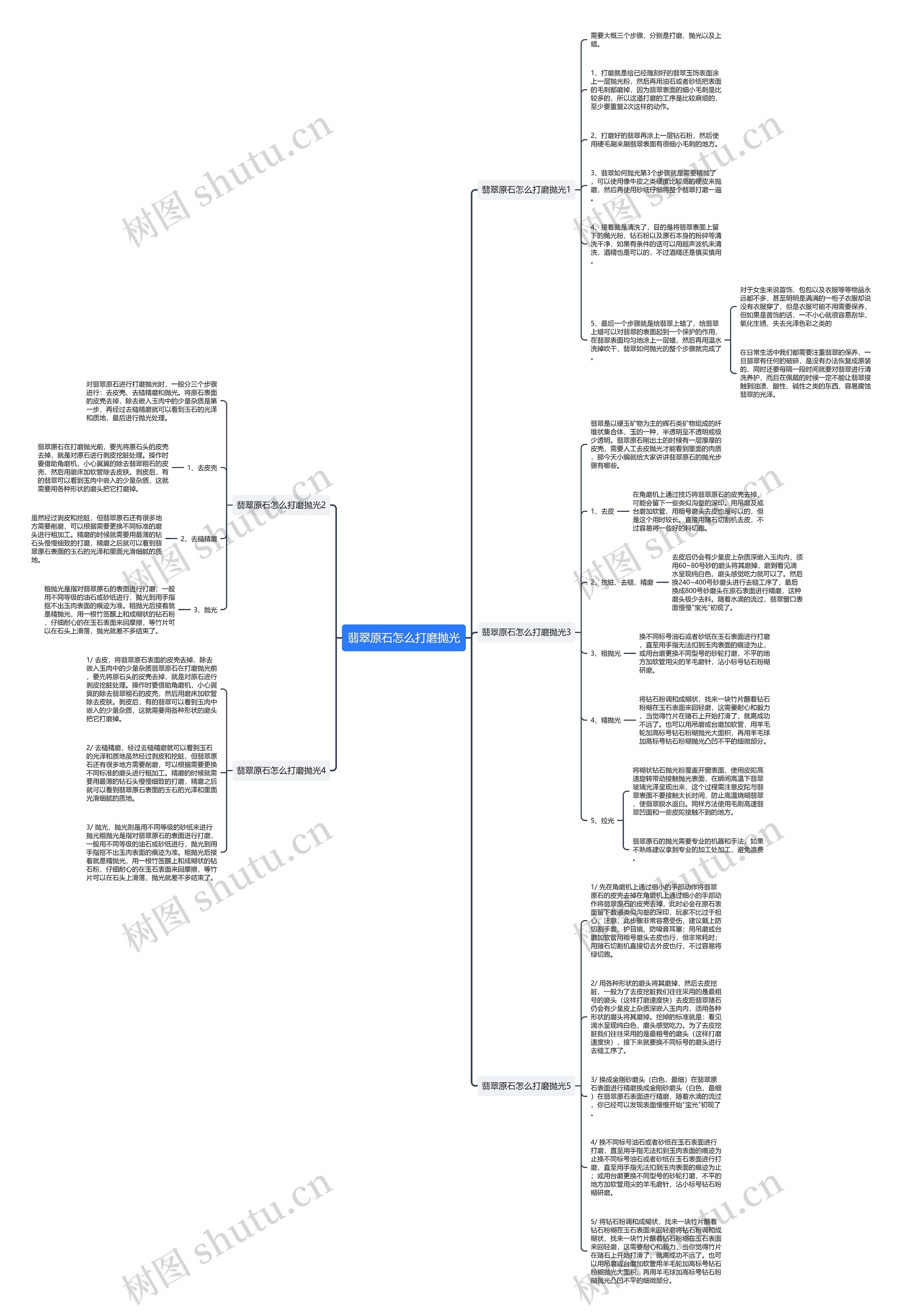 翡翠原石怎么打磨抛光思维导图