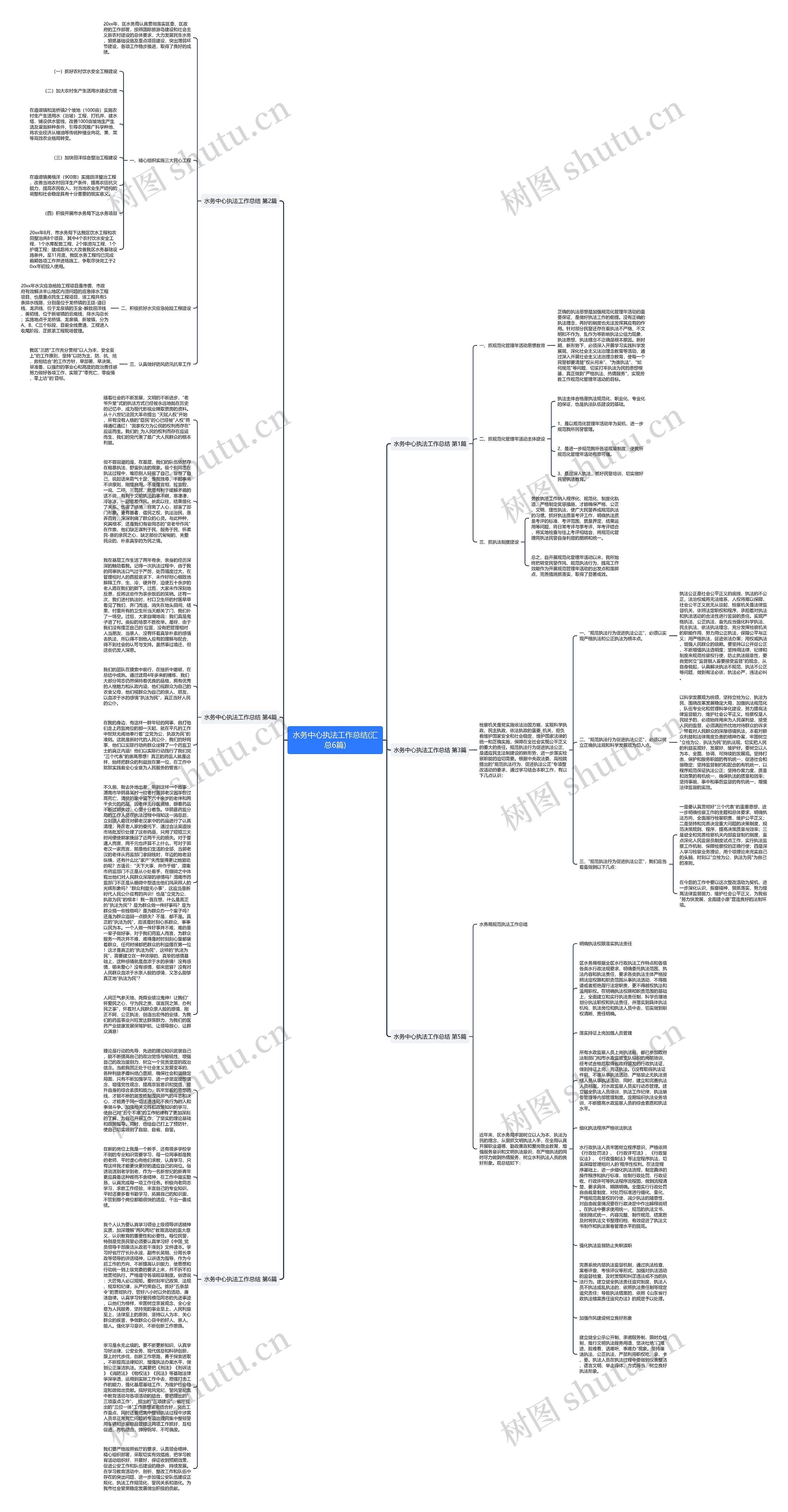 水务中心执法工作总结(汇总6篇)思维导图