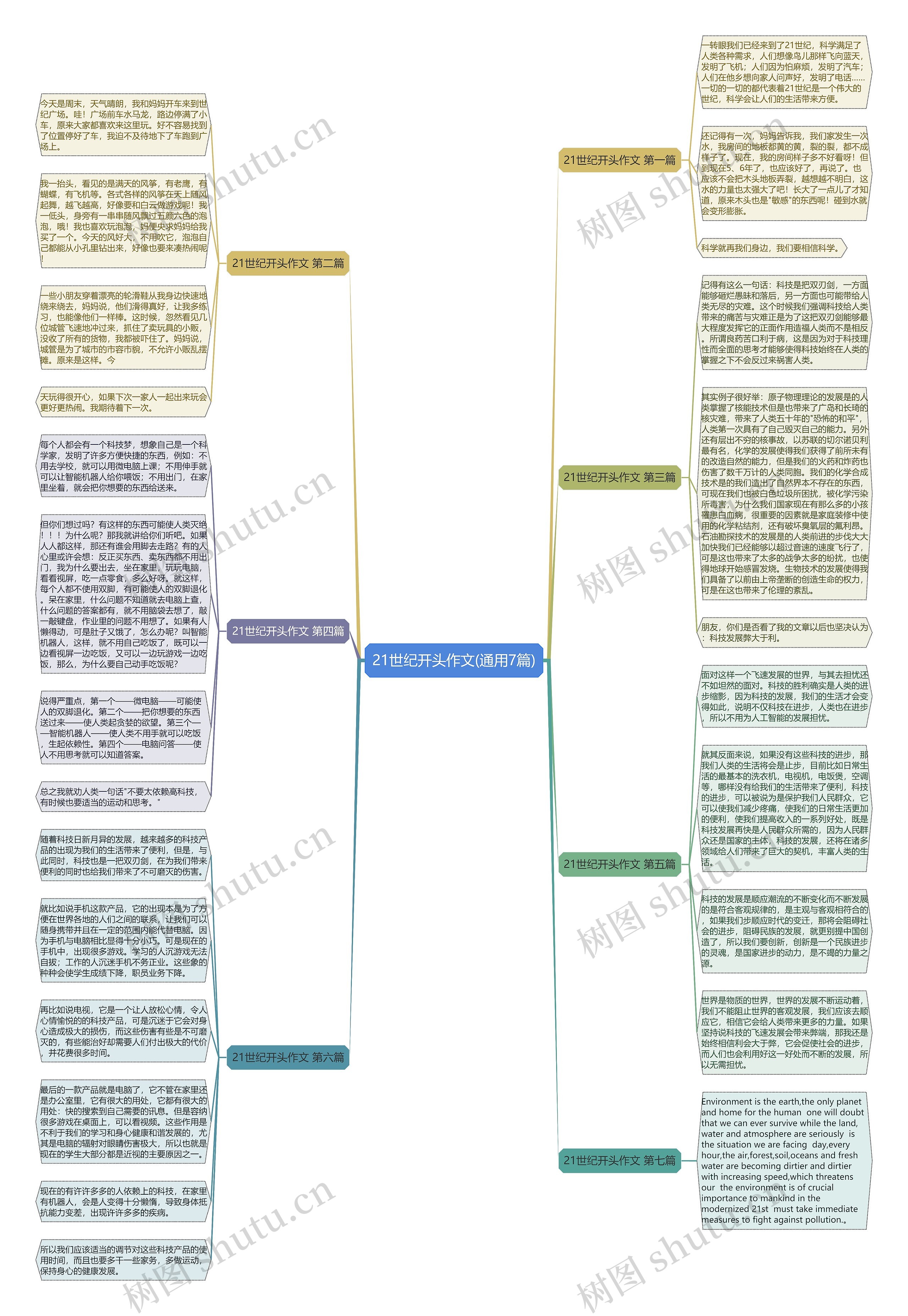 21世纪开头作文(通用7篇)思维导图