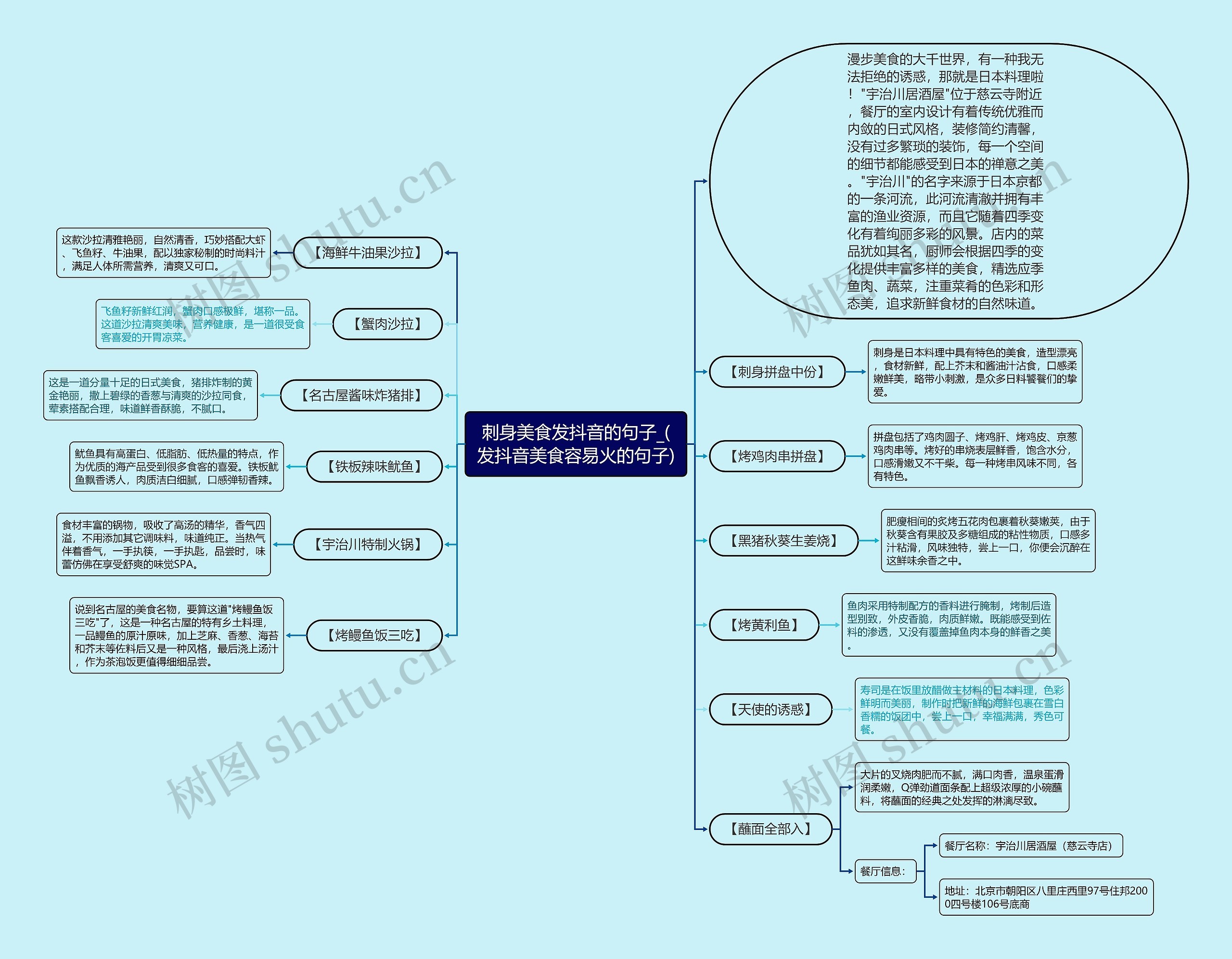 刺身美食发抖音的句子_(发抖音美食容易火的句子)