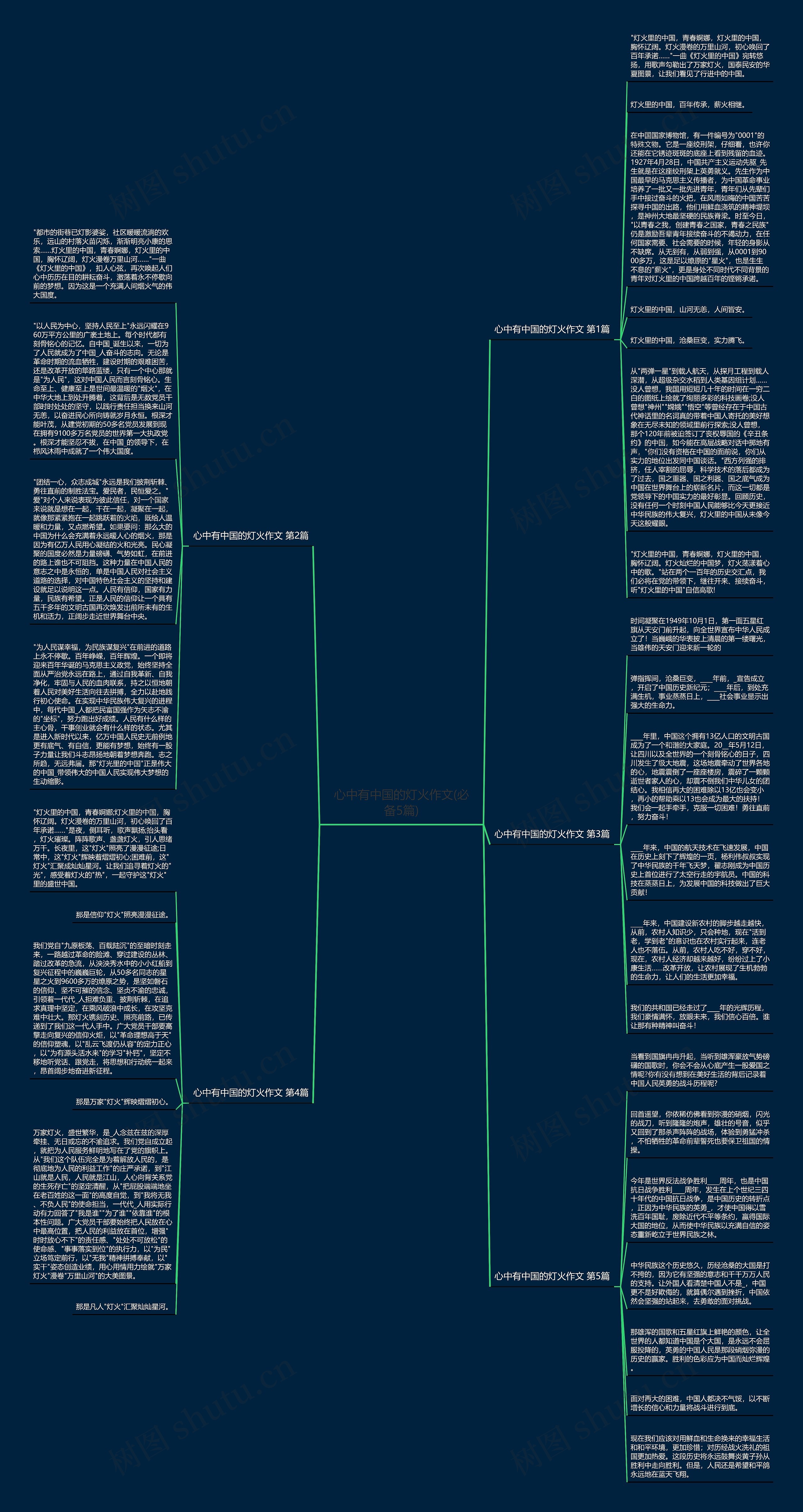 心中有中国的灯火作文(必备5篇)思维导图