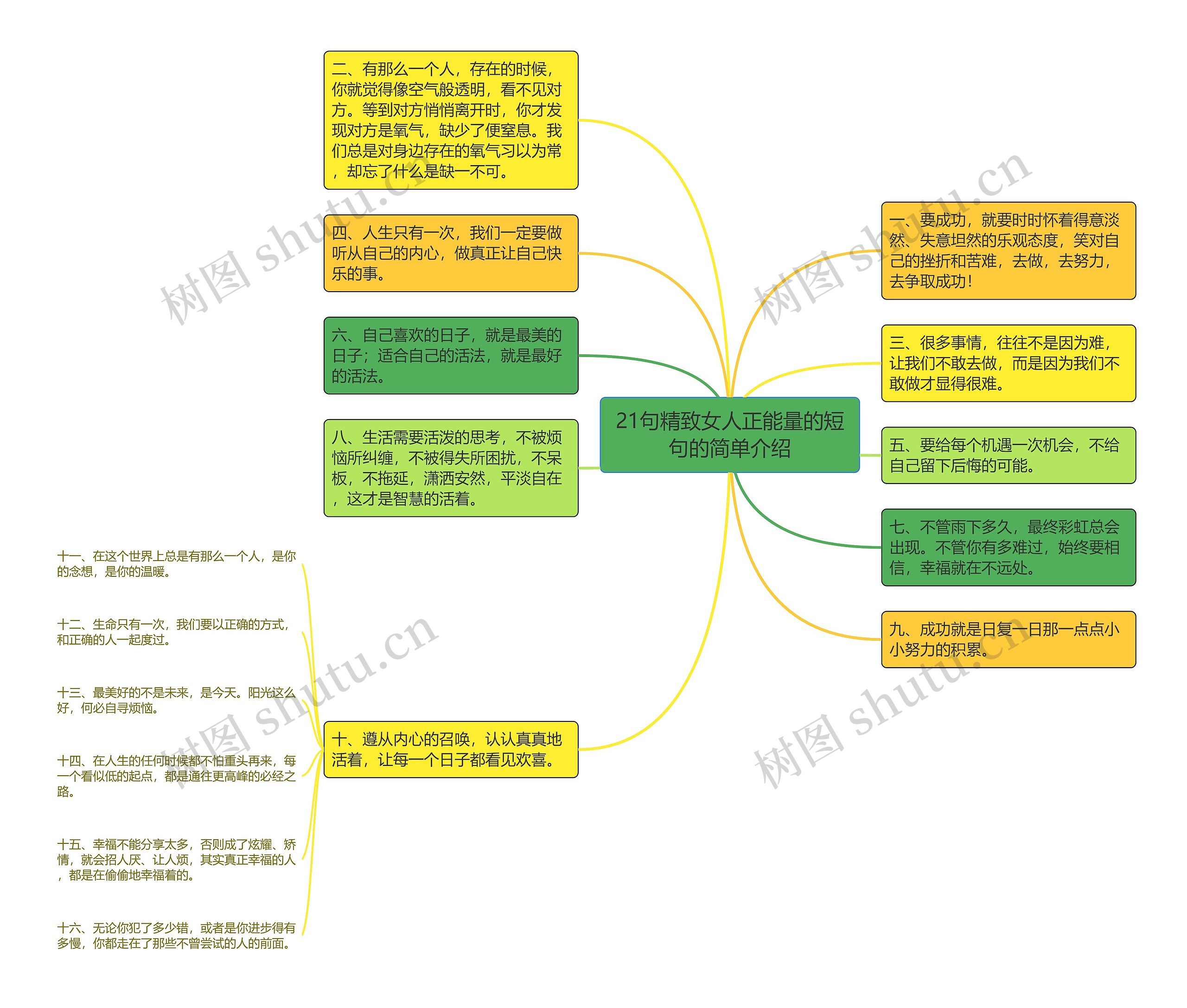 21句精致女人正能量的短句的简单介绍