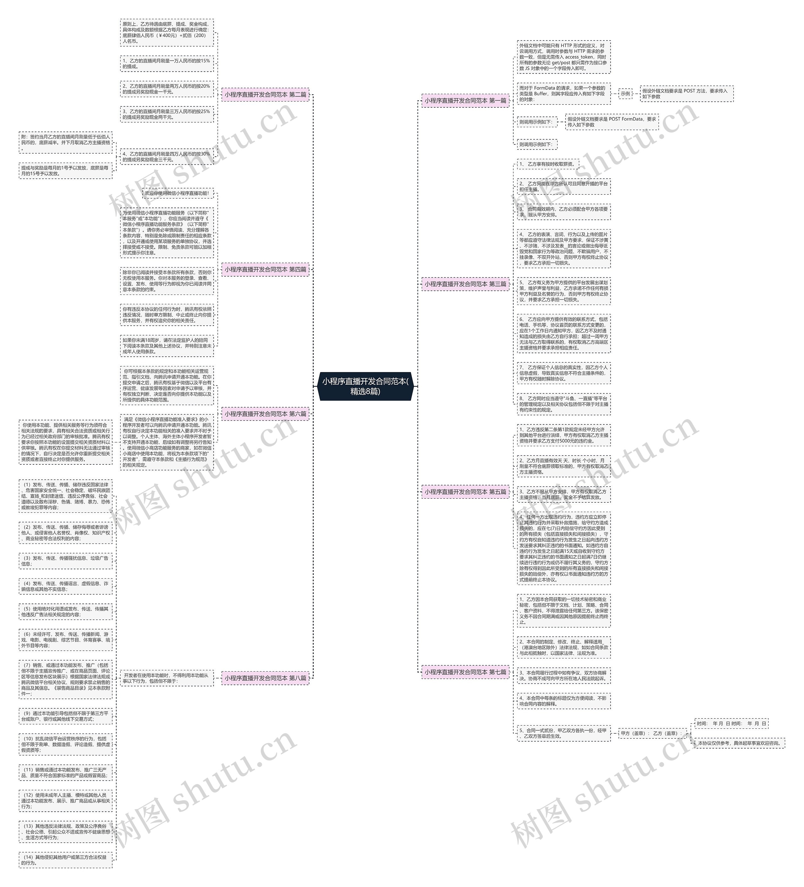 小程序直播开发合同范本(精选8篇)思维导图