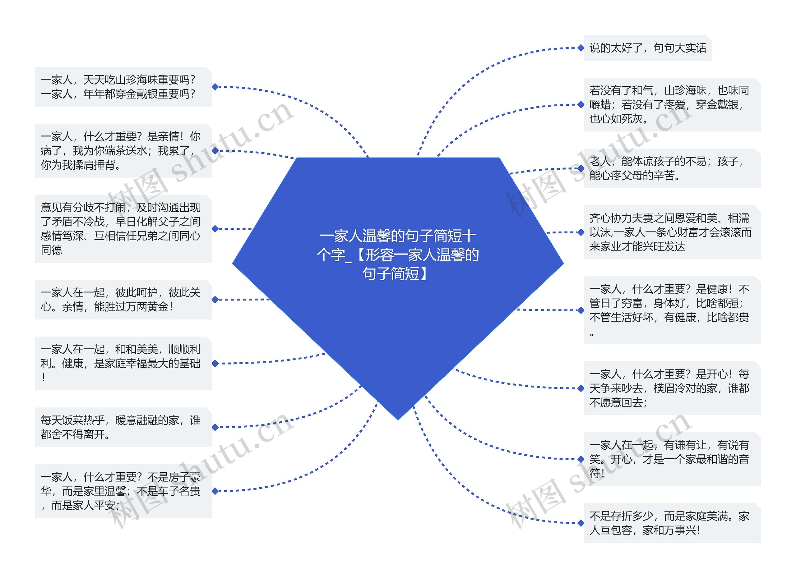 一家人温馨的句子简短十个字_【形容一家人温馨的句子简短】 一家人温馨的句子简短十个字_【形容一家人温馨的句子简短】