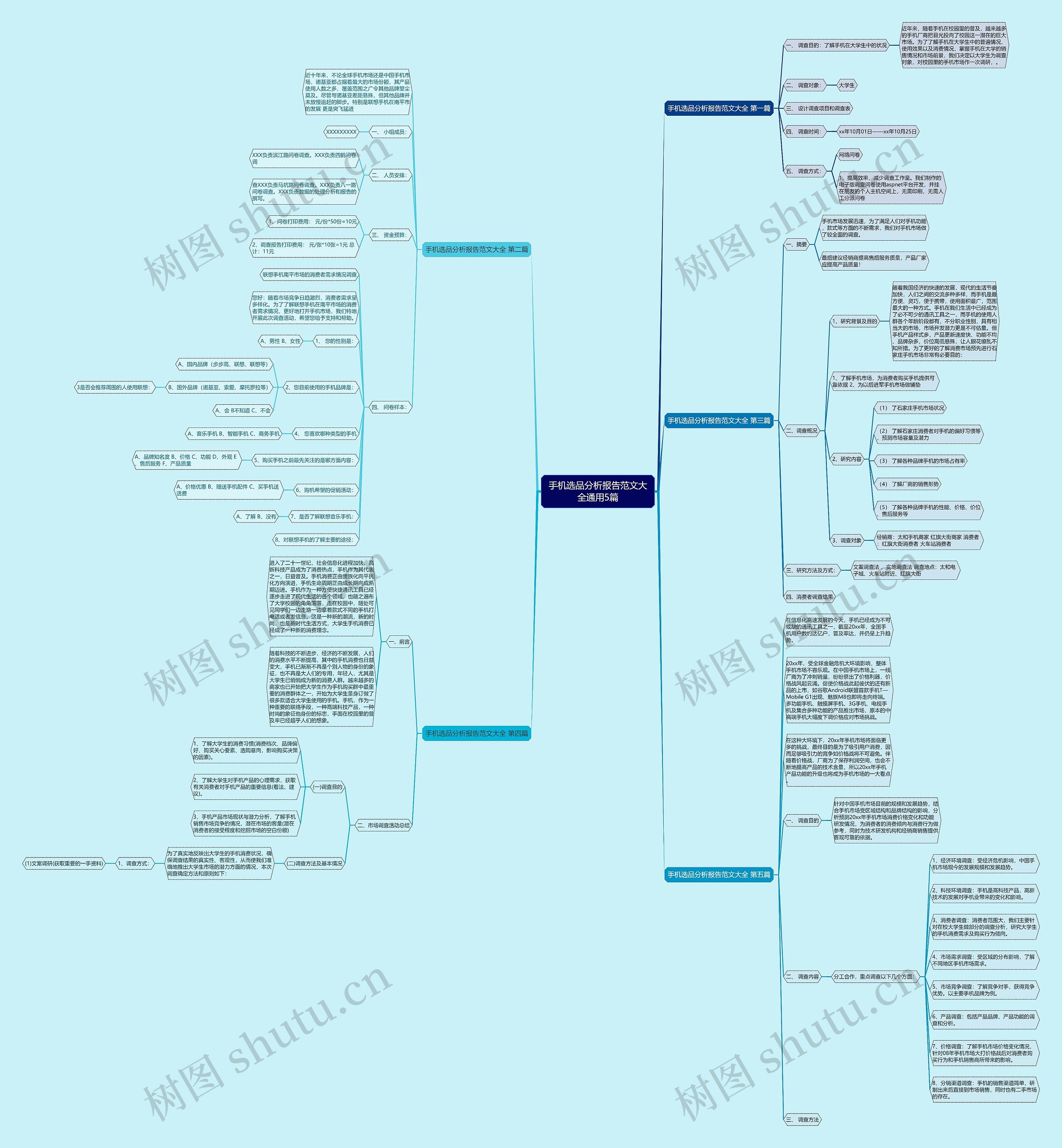 手机选品分析报告范文大全通用5篇思维导图