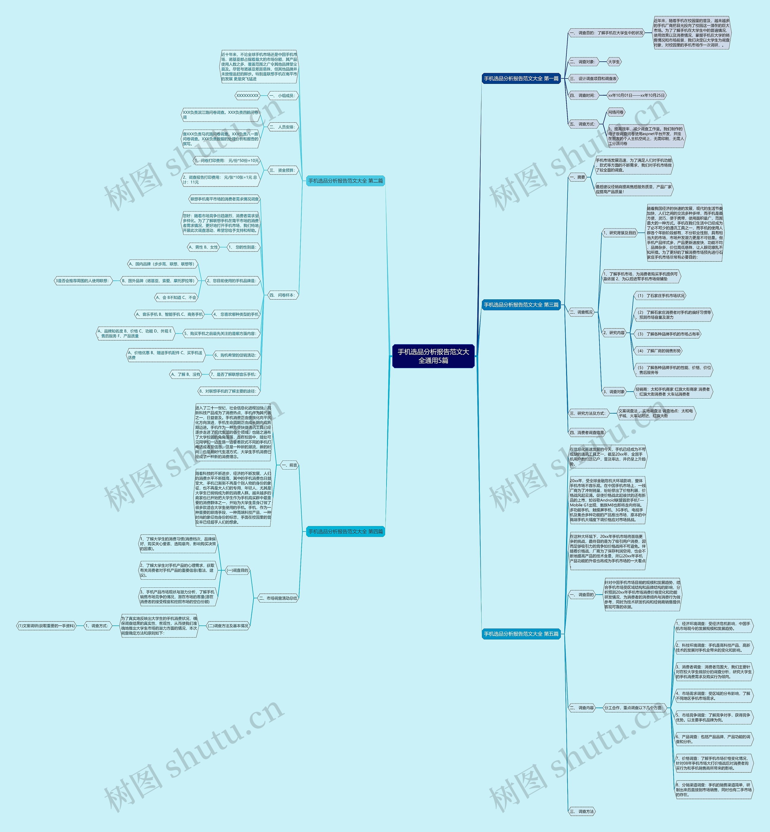 手机选品分析报告范文大全通用5篇 手机选品分析报告范文大全通用5篇