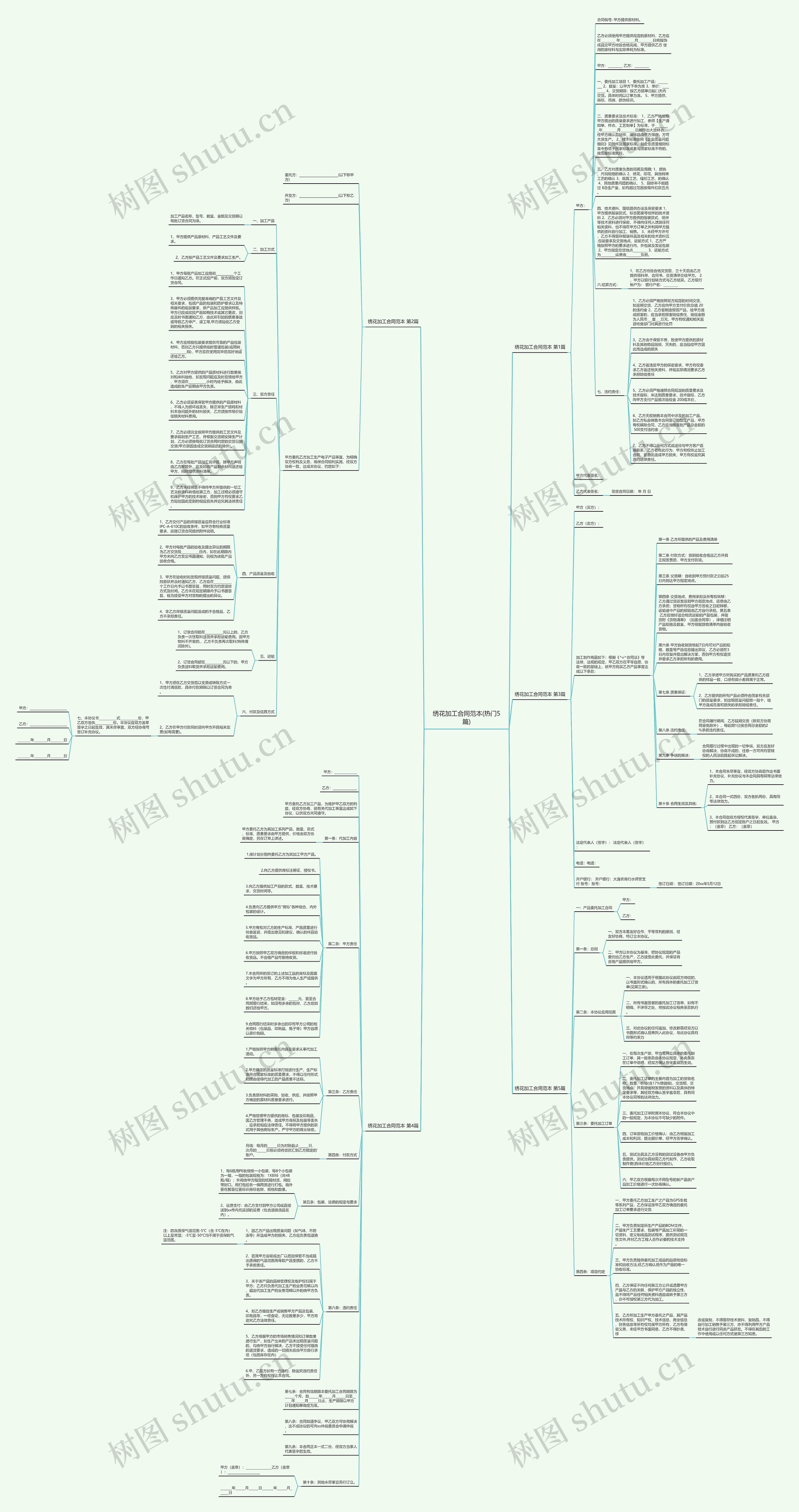 绣花加工合同范本(热门5篇)思维导图