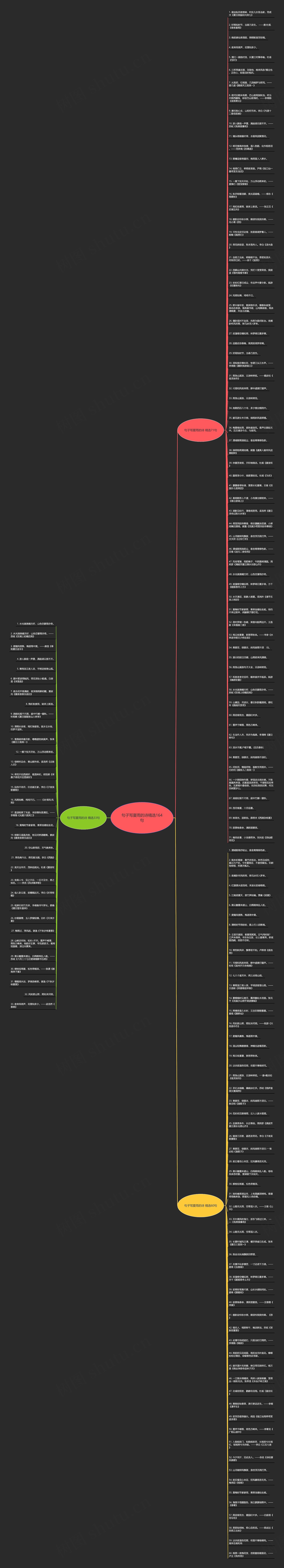 句子写夏雨的诗精选164句思维导图高清图 句子写夏雨的诗精选164句思维导图