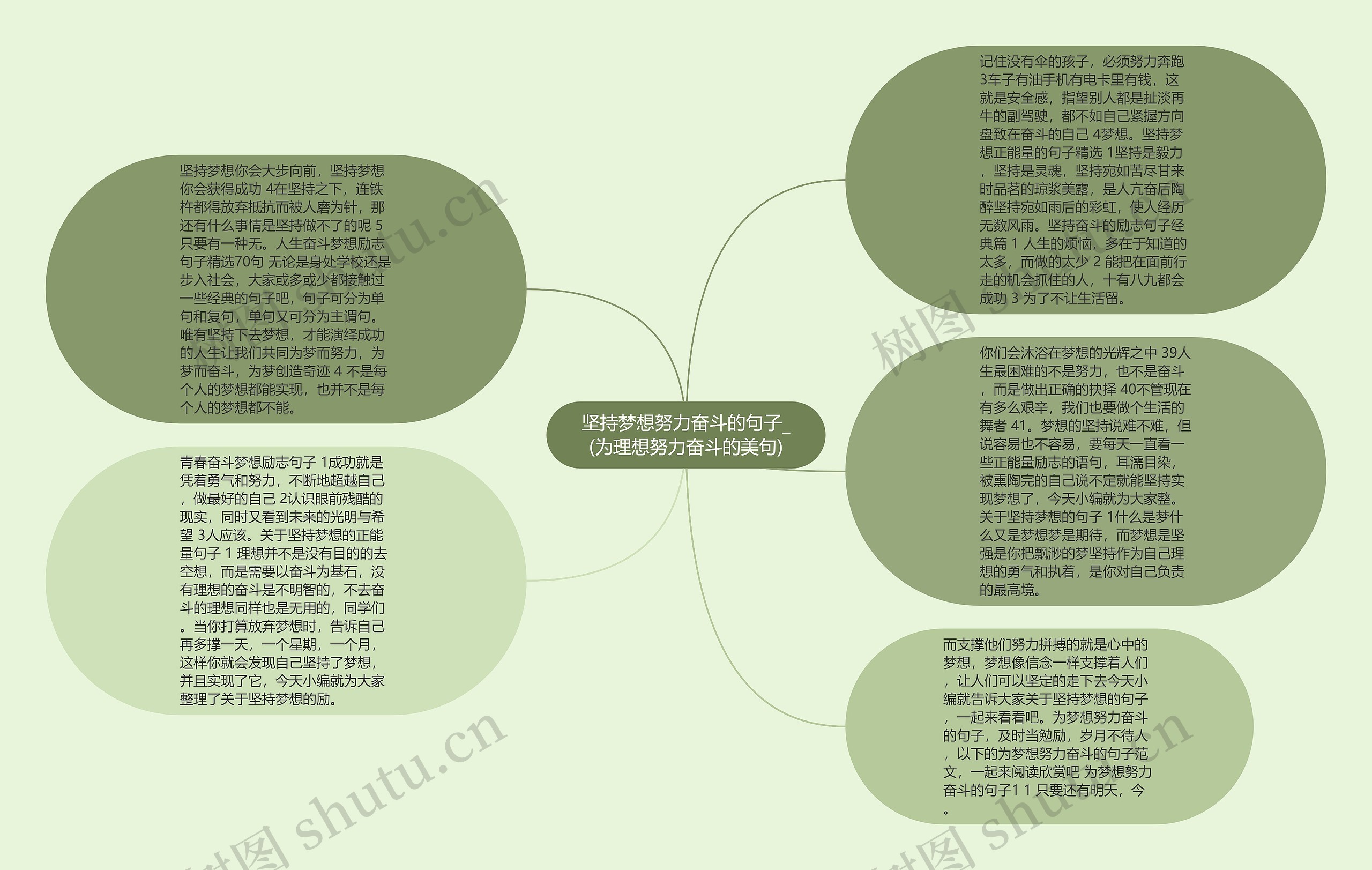 坚持梦想努力奋斗的句子_(为理想努力奋斗的美句)