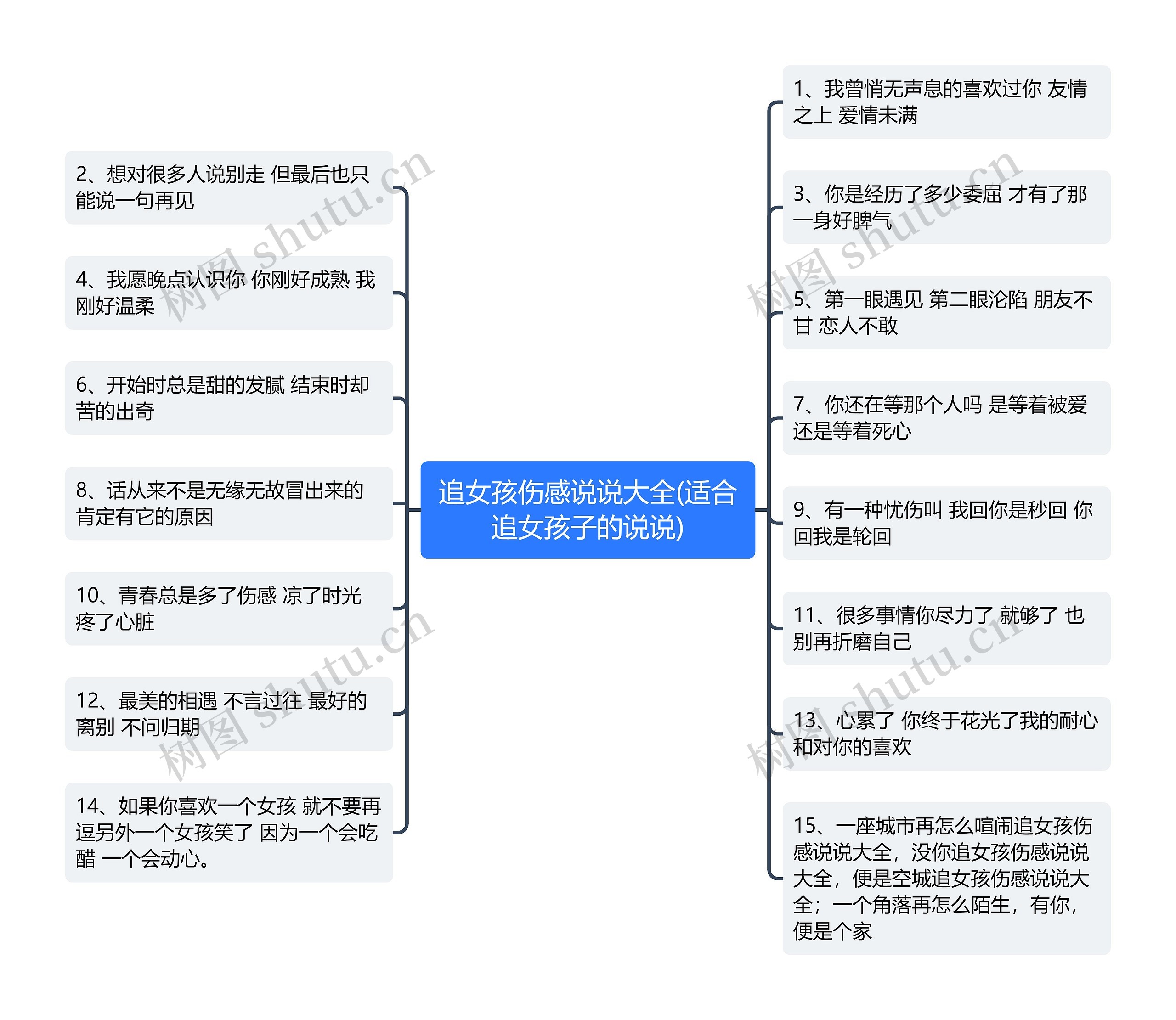 追女孩伤感说说大全(适合追女孩子的说说)思维导图