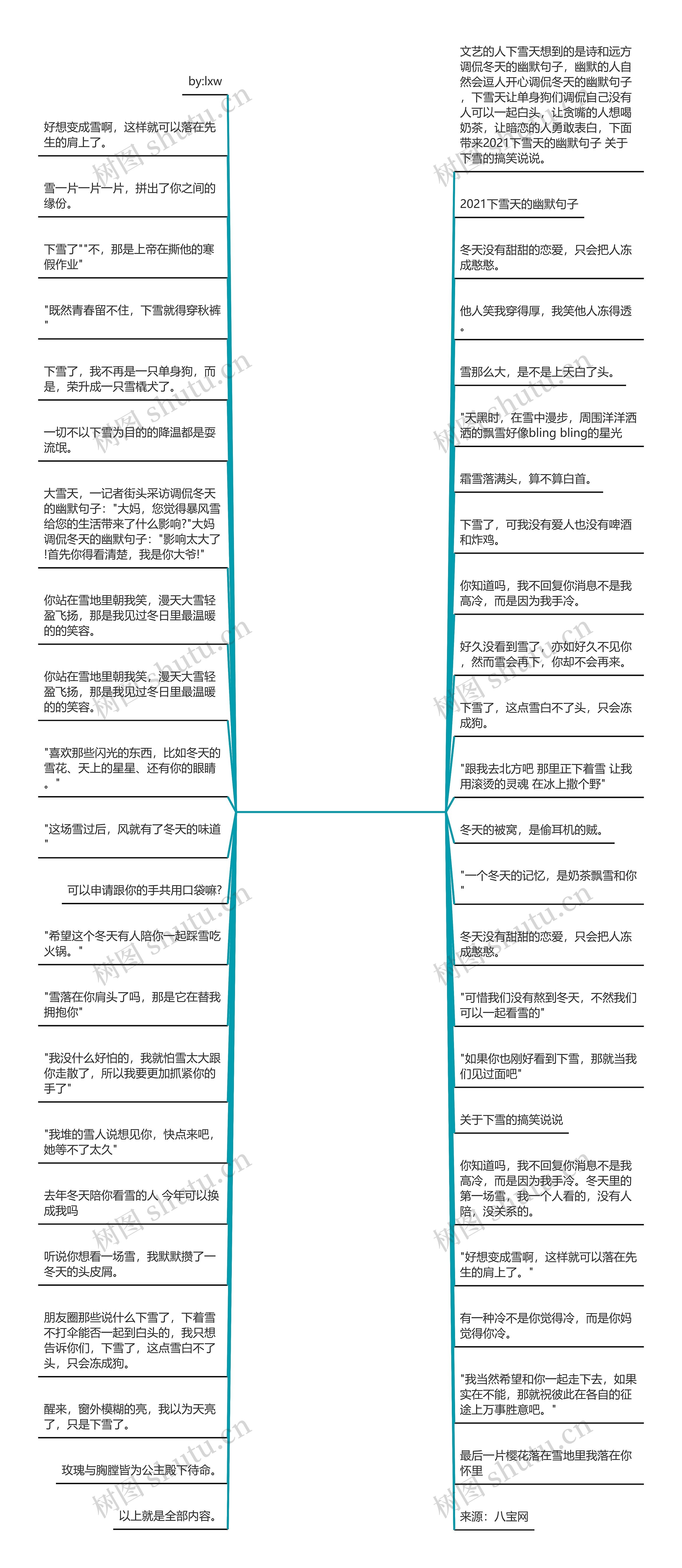 调侃冬天的幽默句子(女人调侃男人的幽默句子)思维导图