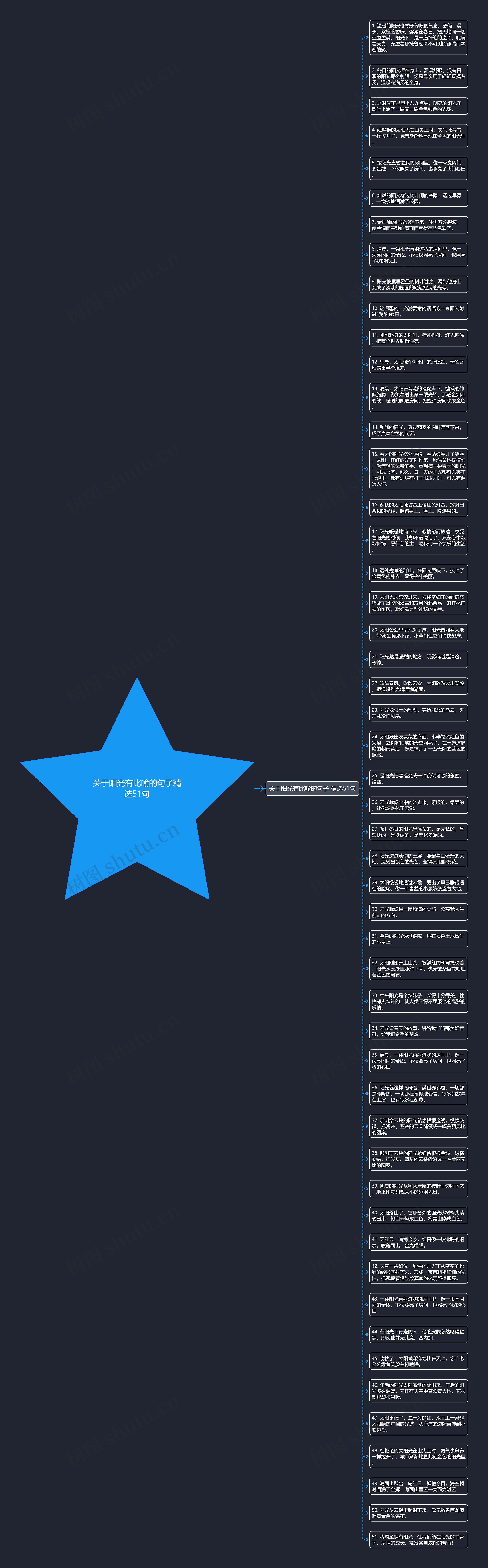 关于阳光有比喻的句子精选51句思维导图