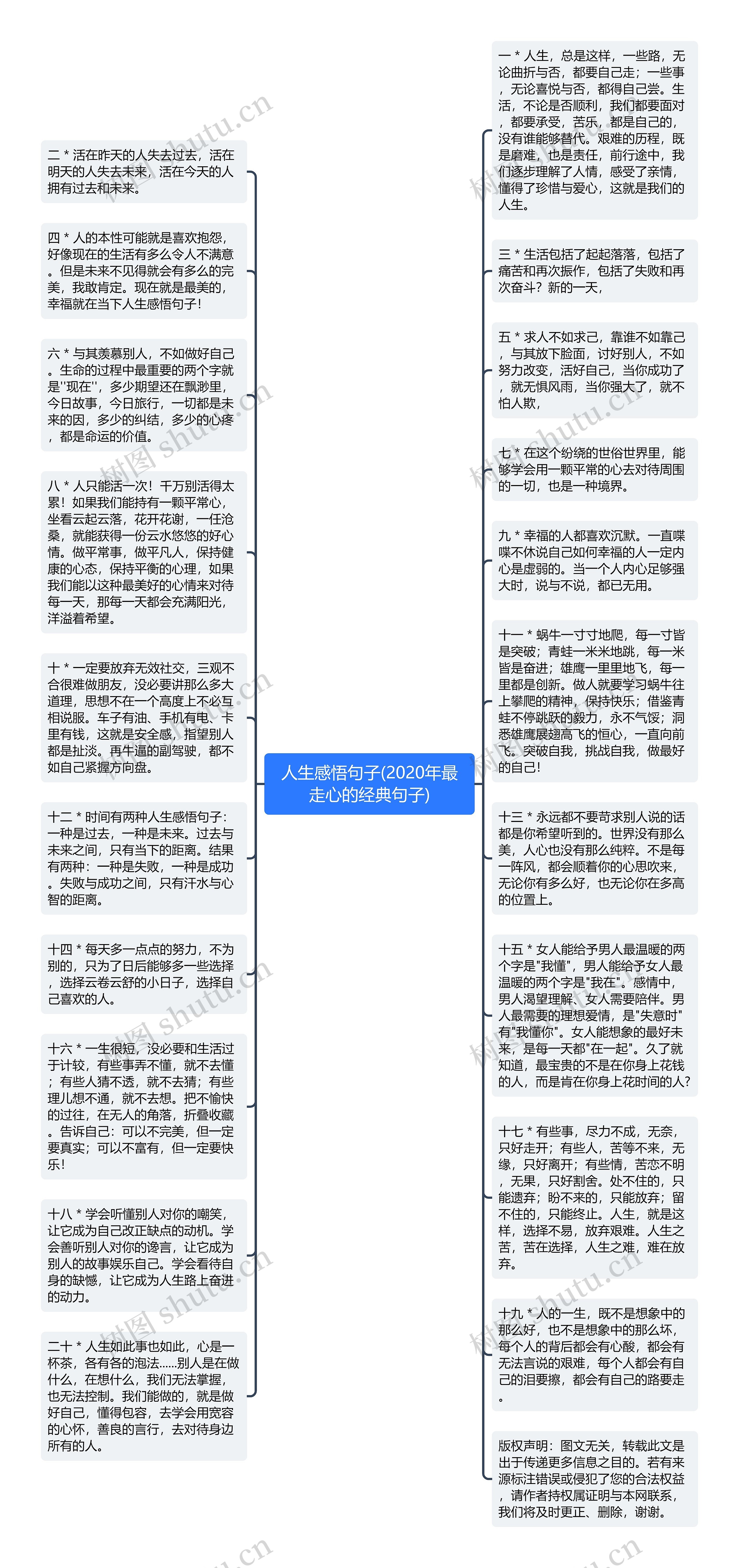 人生感悟句子(2020年最走心的经典句子)思维导图