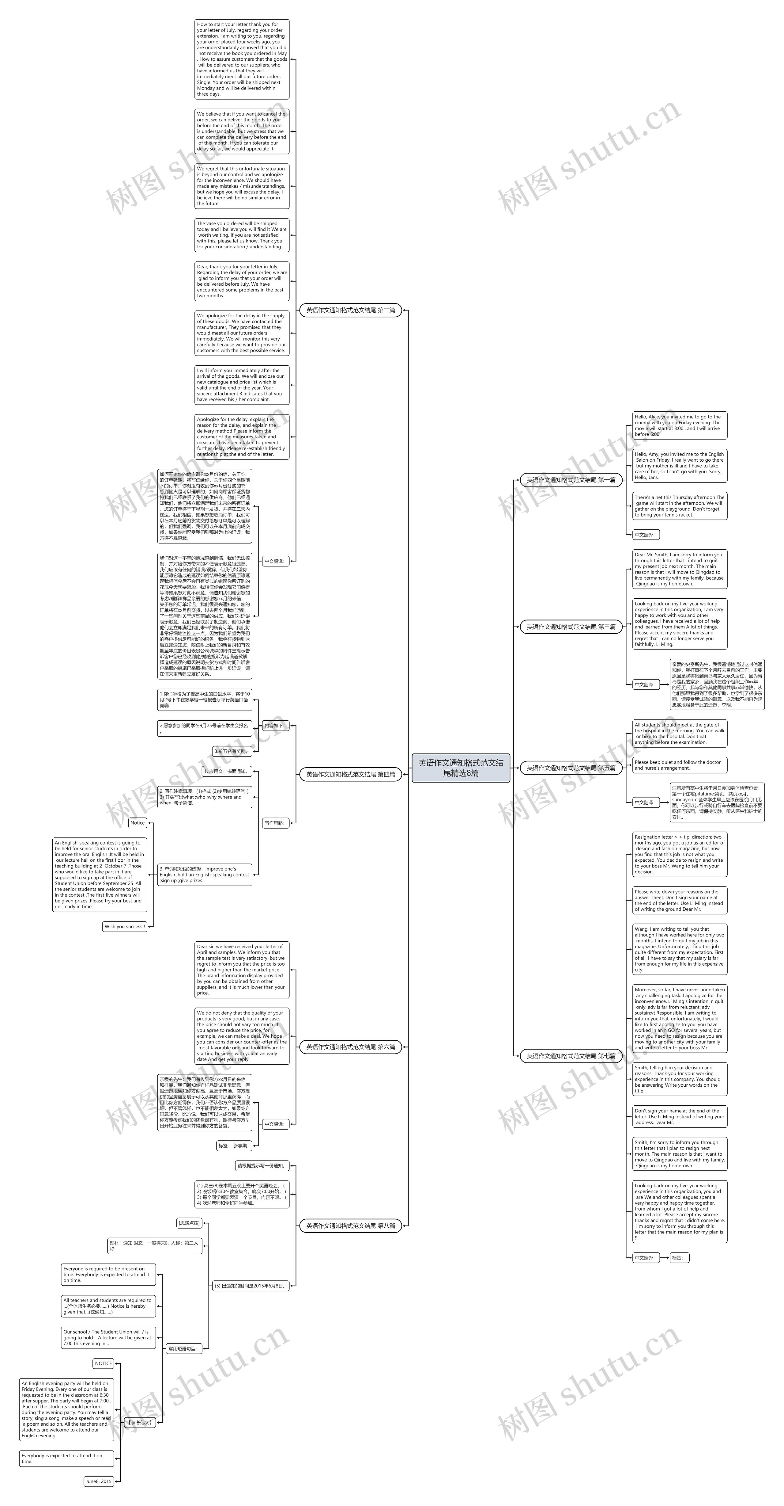 英语作文通知格式范文结尾精选8篇思维导图