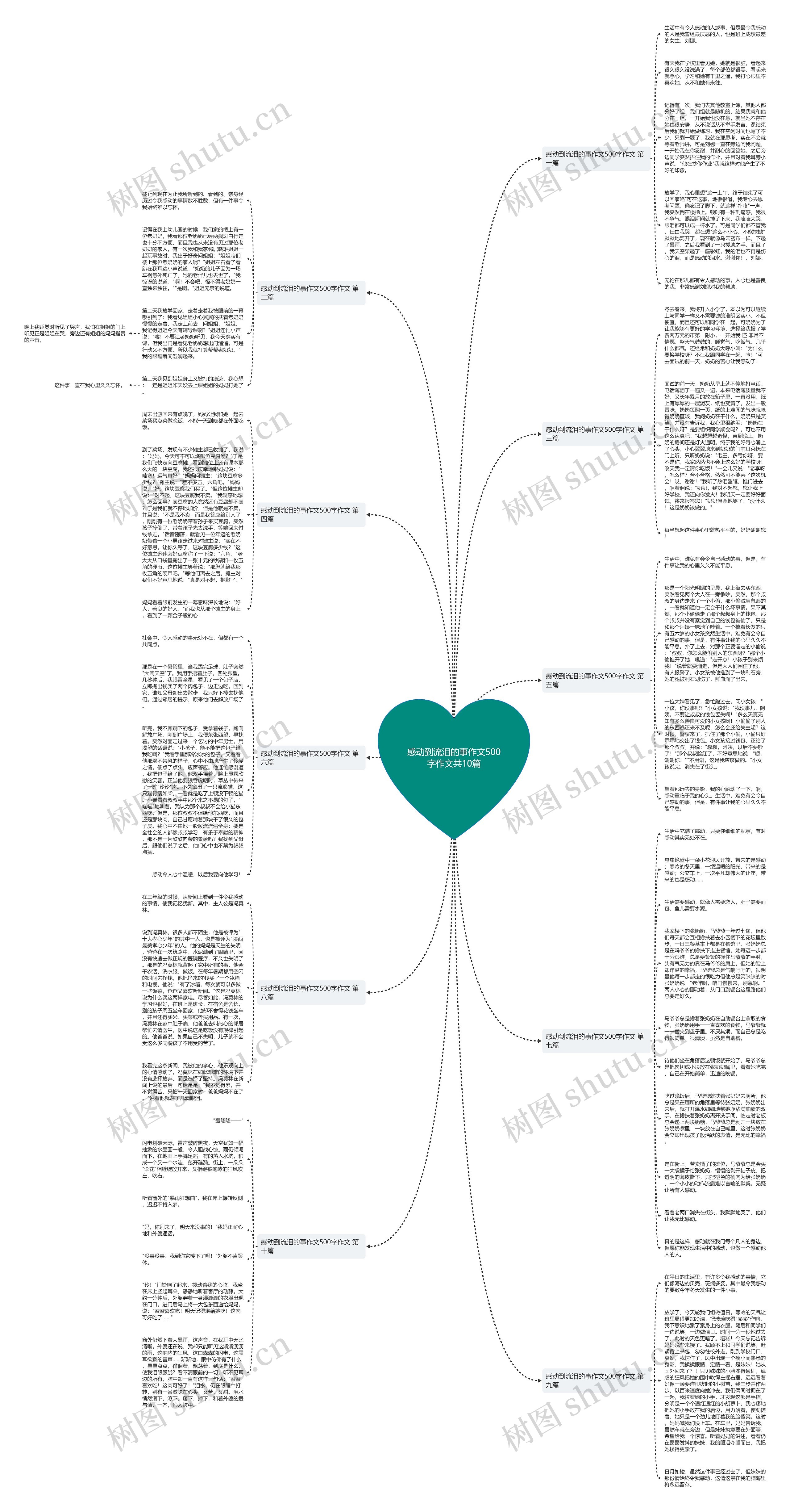 感动到流泪的事作文500字作文共10篇思维导图