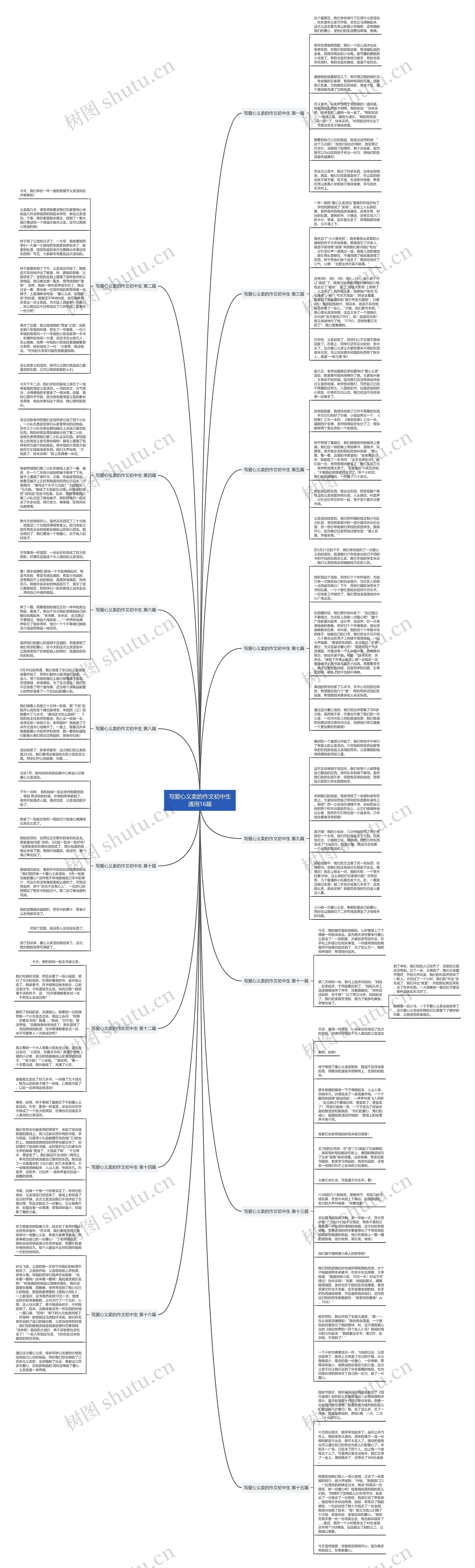 写爱心义卖的作文初中生通用16篇思维导图