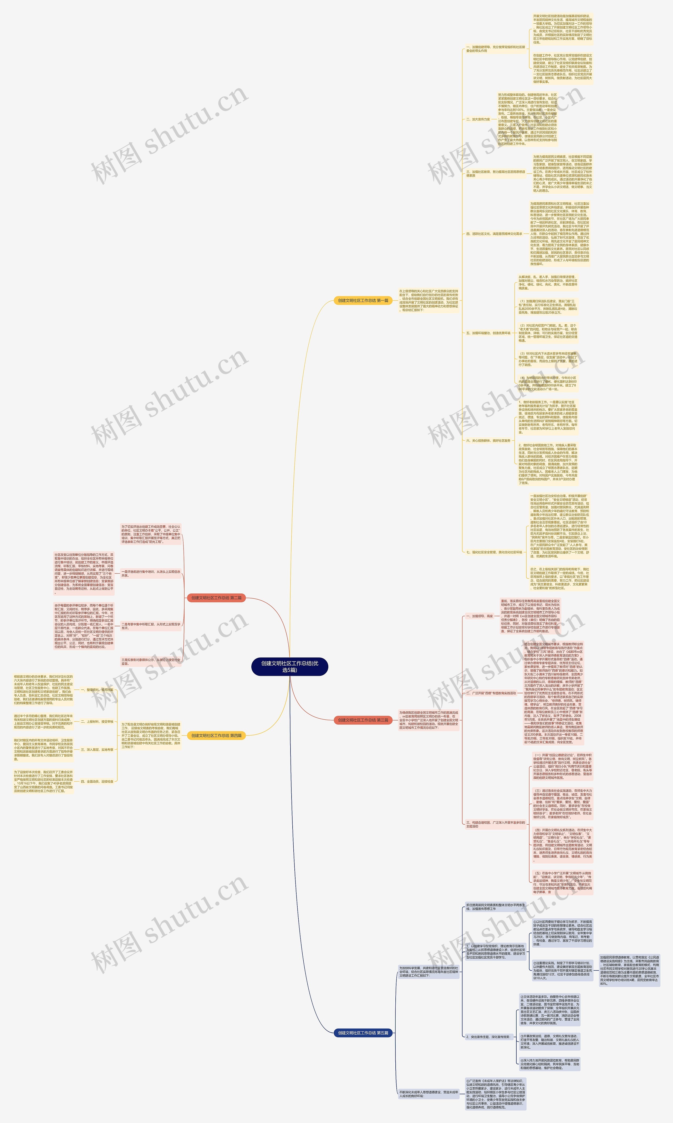 创建文明社区工作总结(优选5篇) 创建文明社区工作总结(优选5篇)