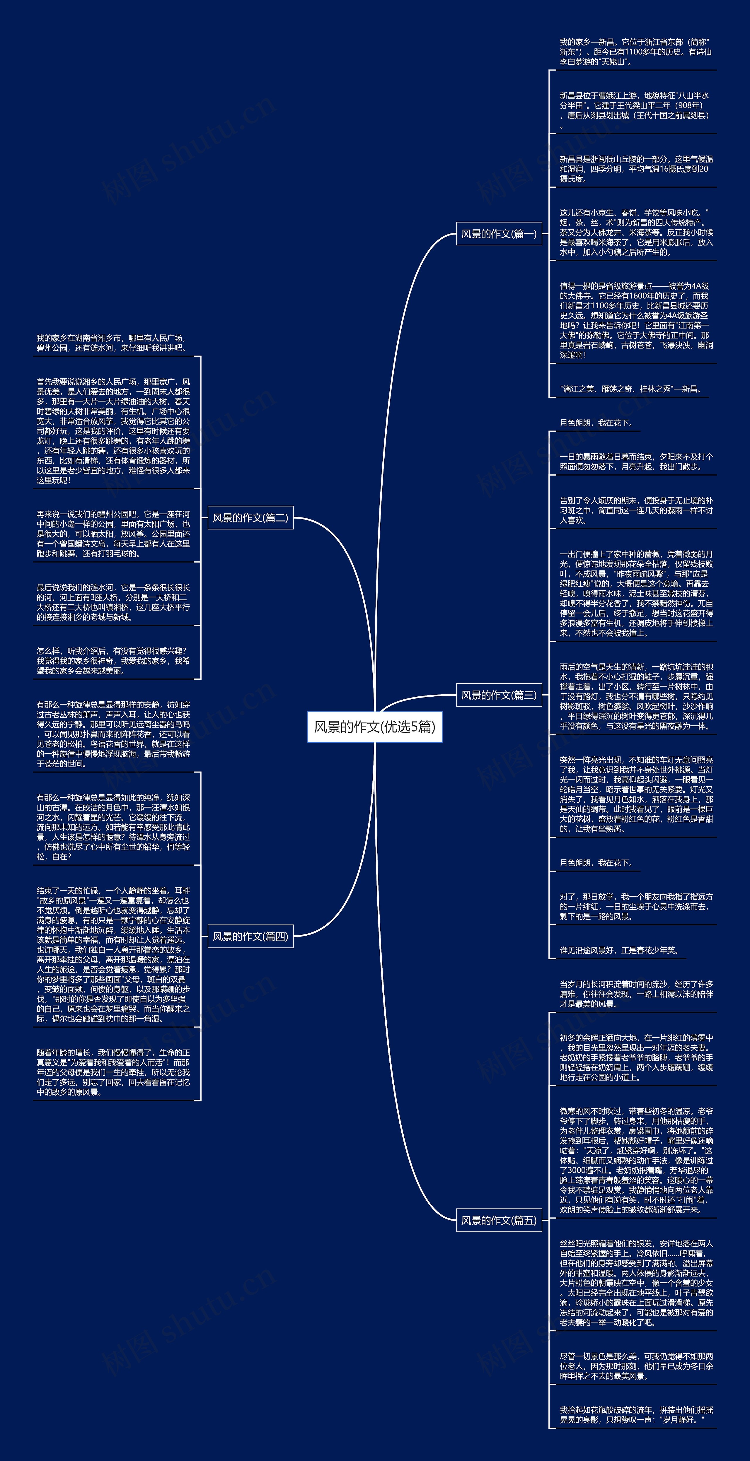 风景的作文(优选5篇)思维导图