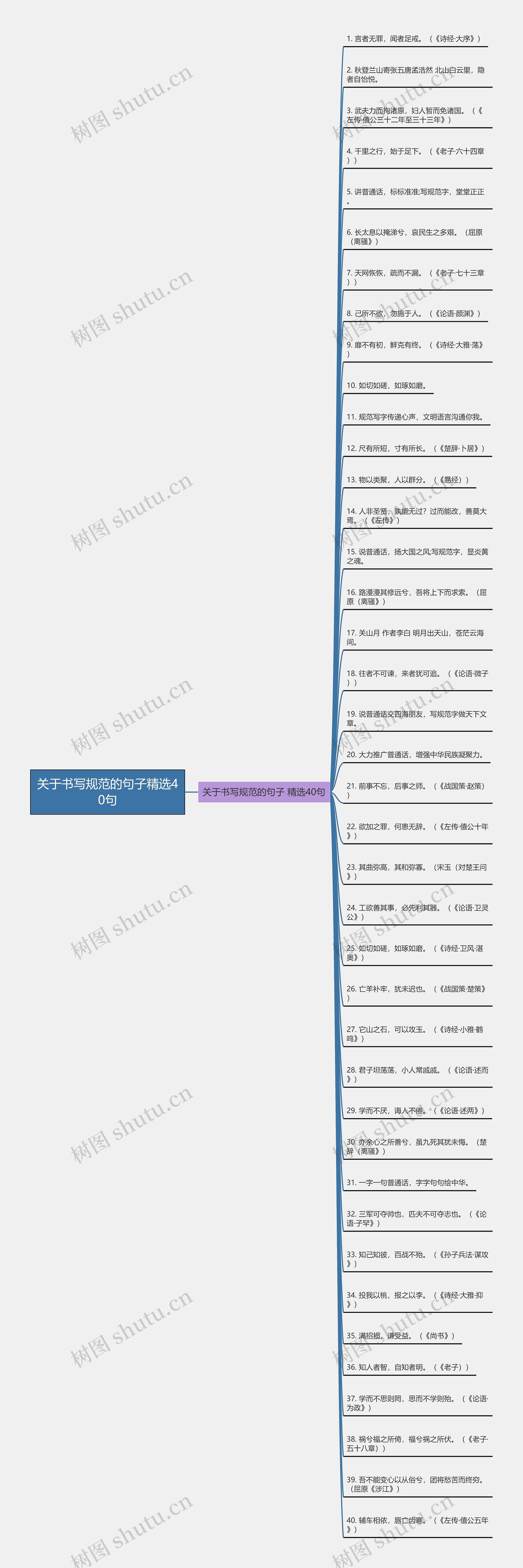 关于书写规范的句子精选40句