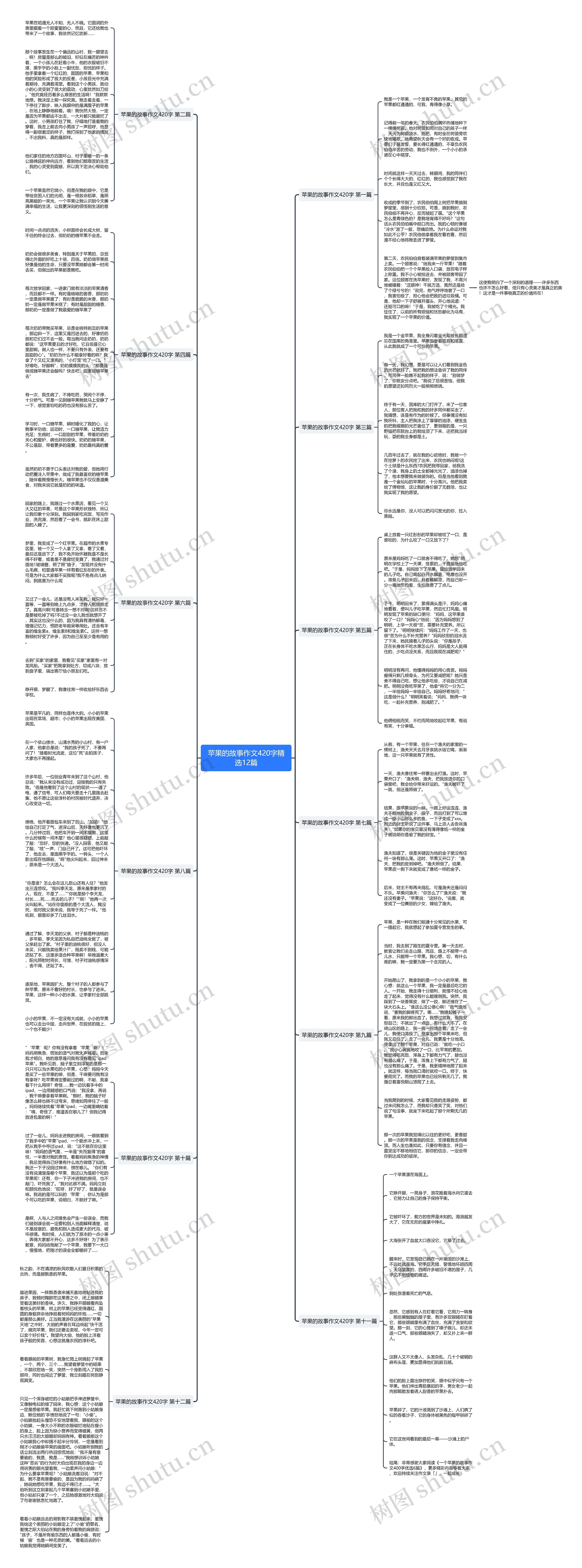 苹果的故事作文420字精选12篇思维导图