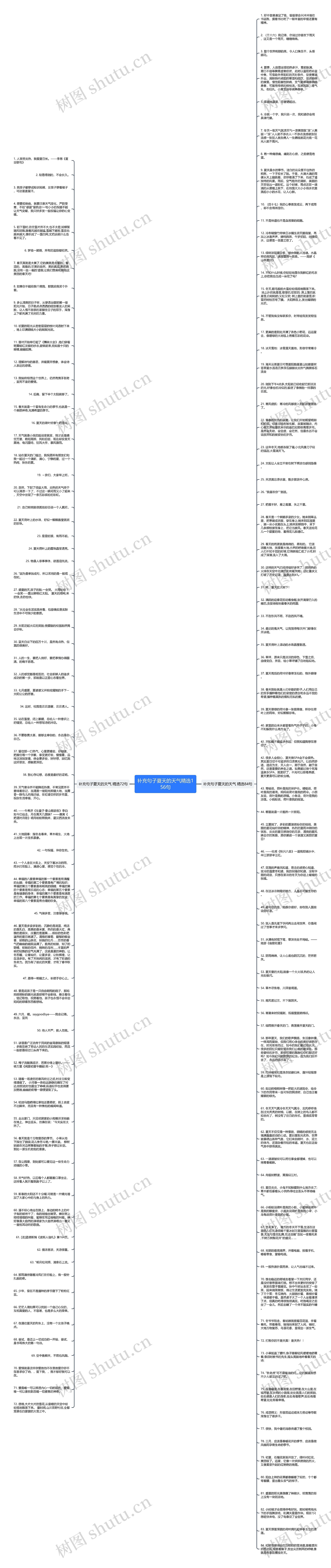 补充句子夏天的天气精选156句思维导图