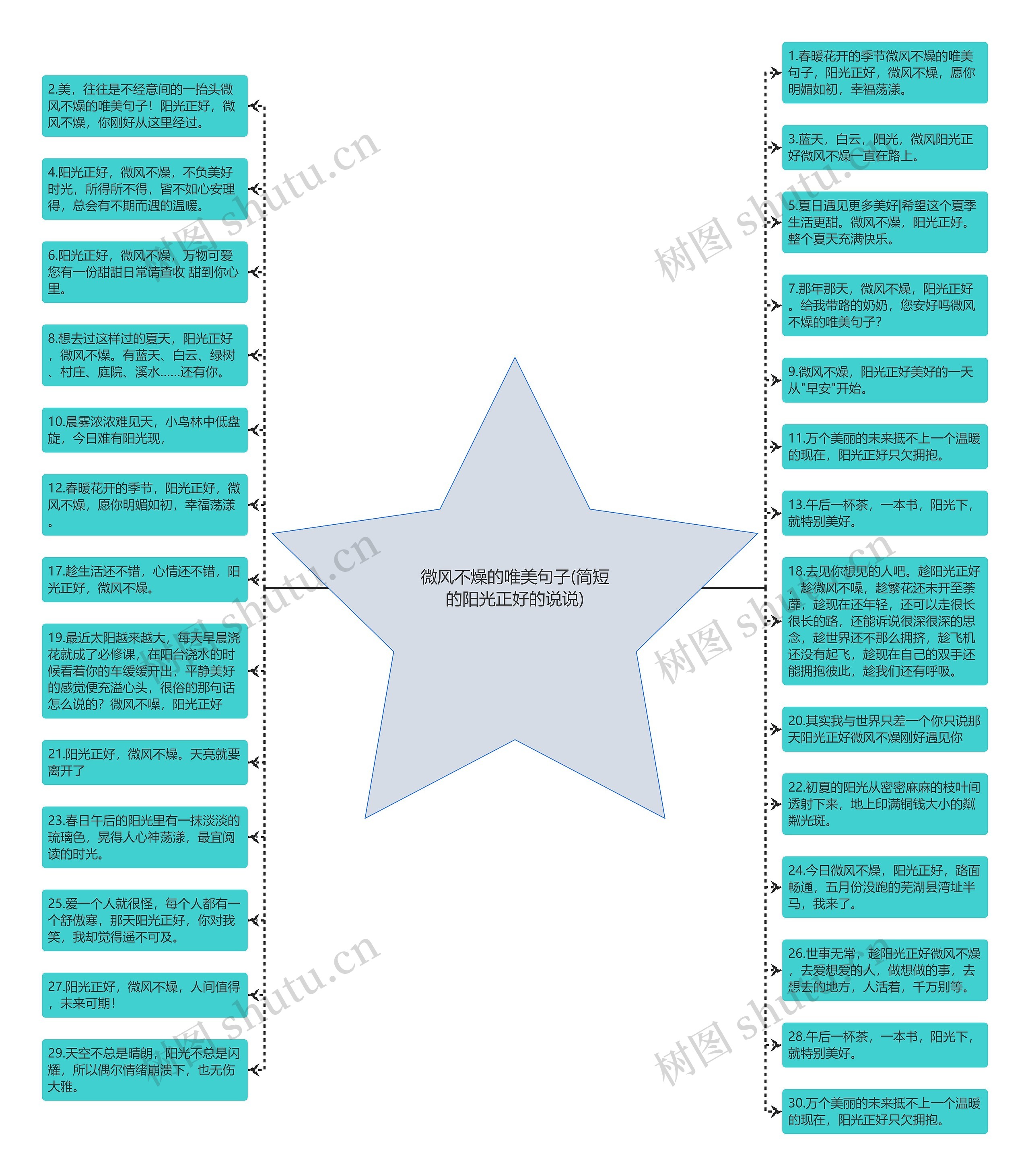 微风不燥的唯美句子(简短的阳光正好的说说)思维导图